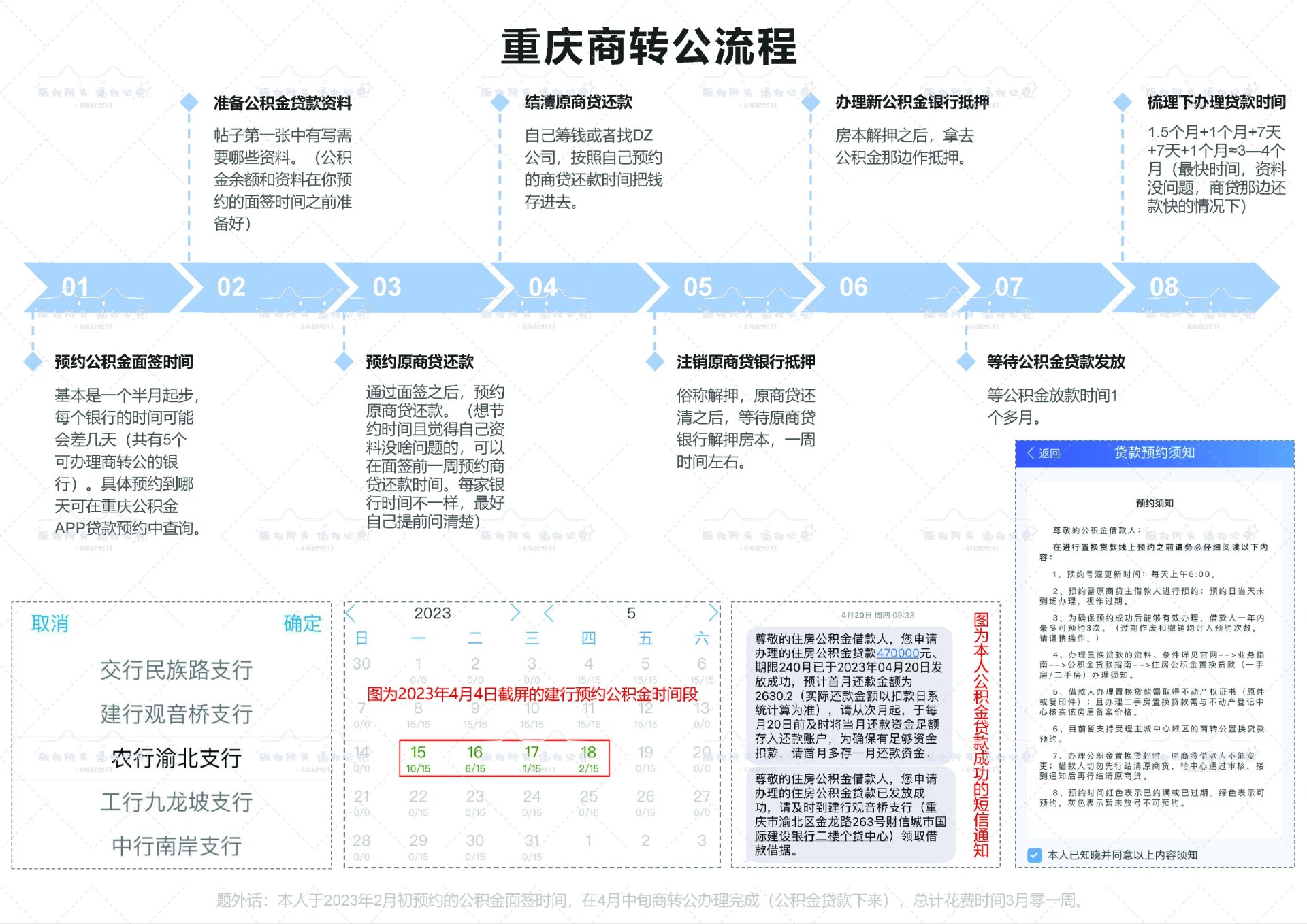 重庆商转公资料及流程
