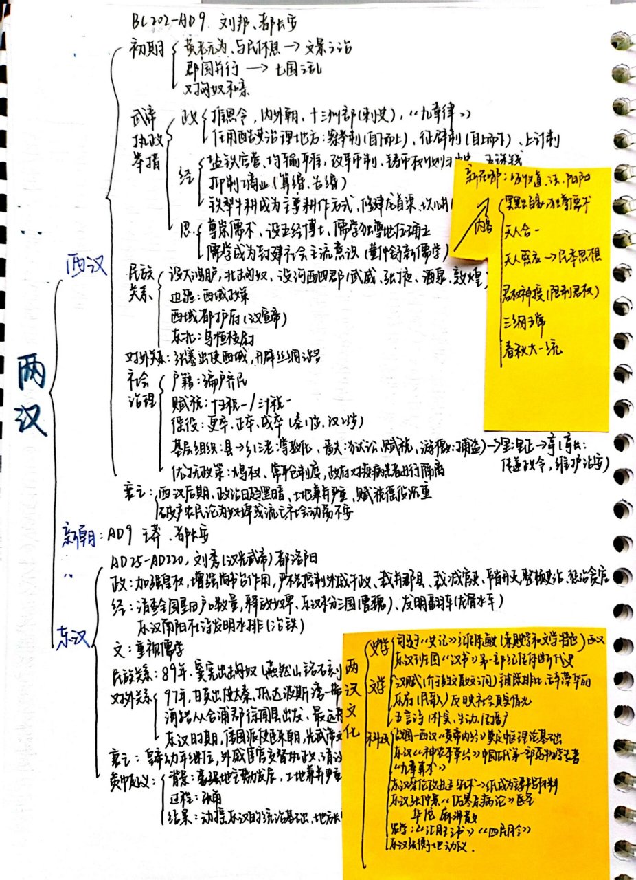 秦国人物关系思维导图图片