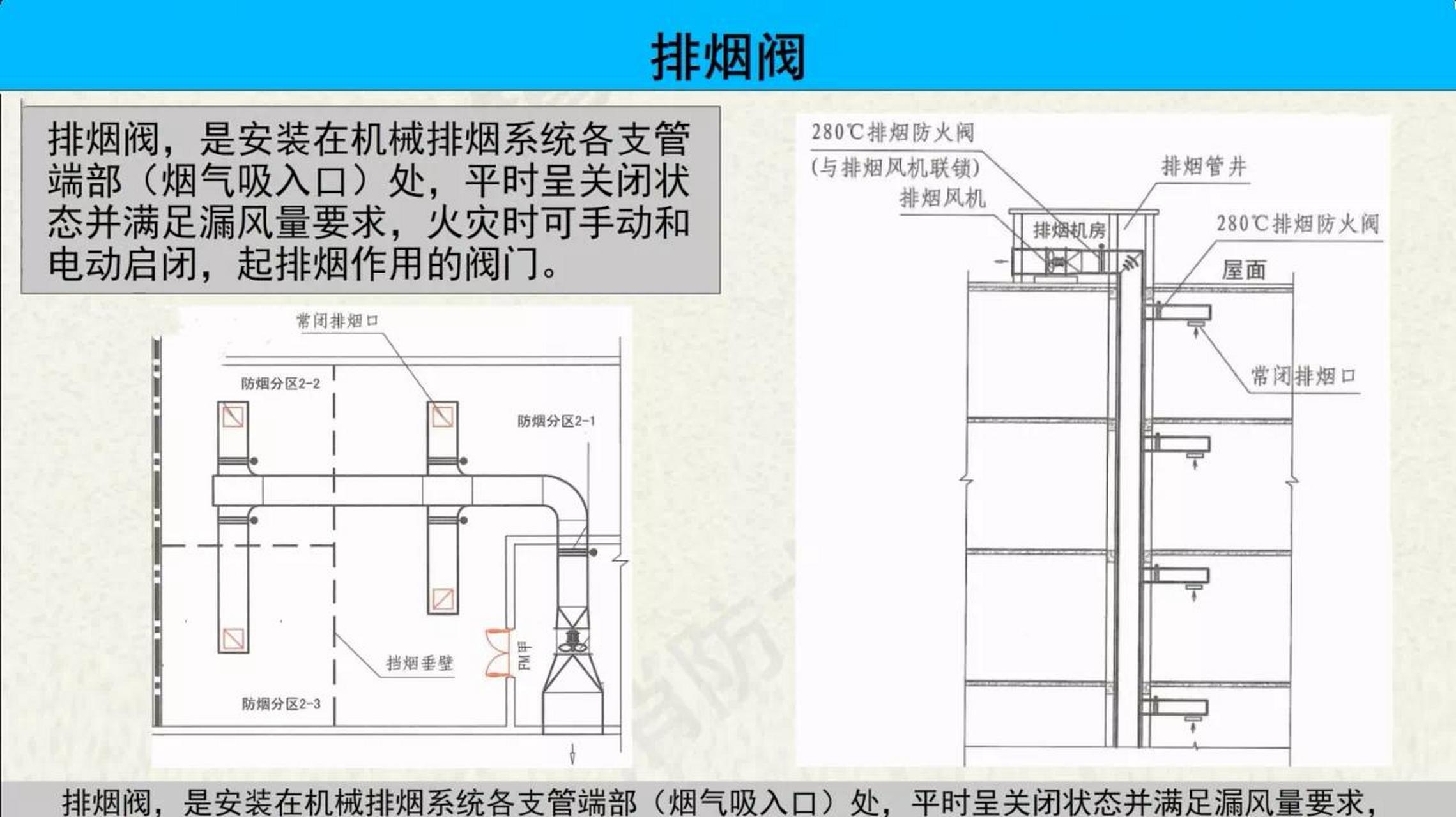 排烟阀和防火阀的图标图片