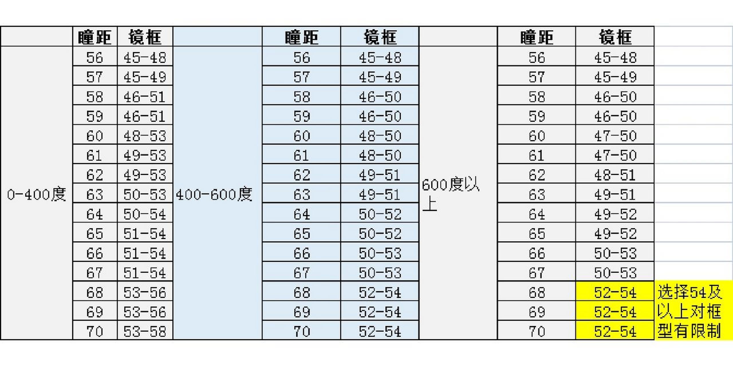 瞳距58镜框对照表图片