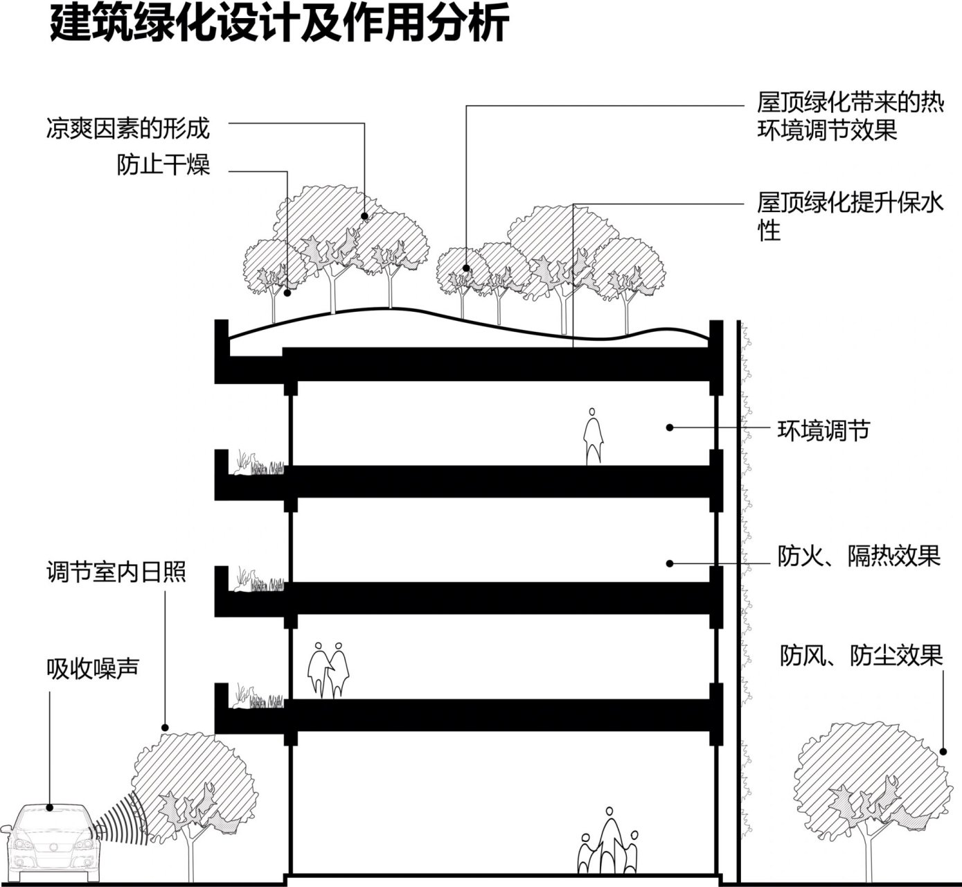 绿色建筑示意图图片