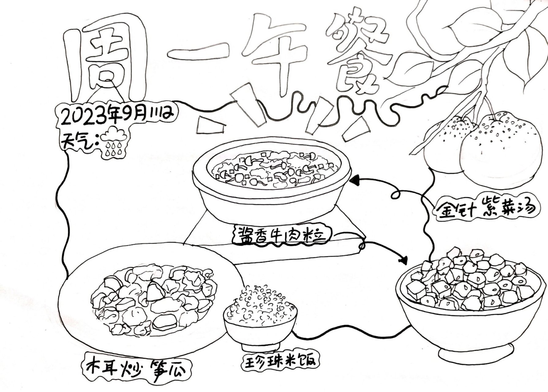 营养午餐简笔画幼儿图片