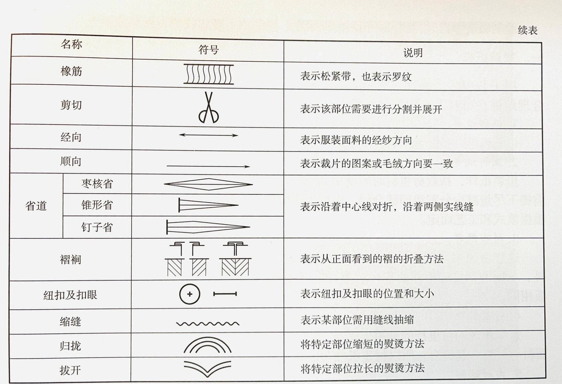 纸样工艺符号图片