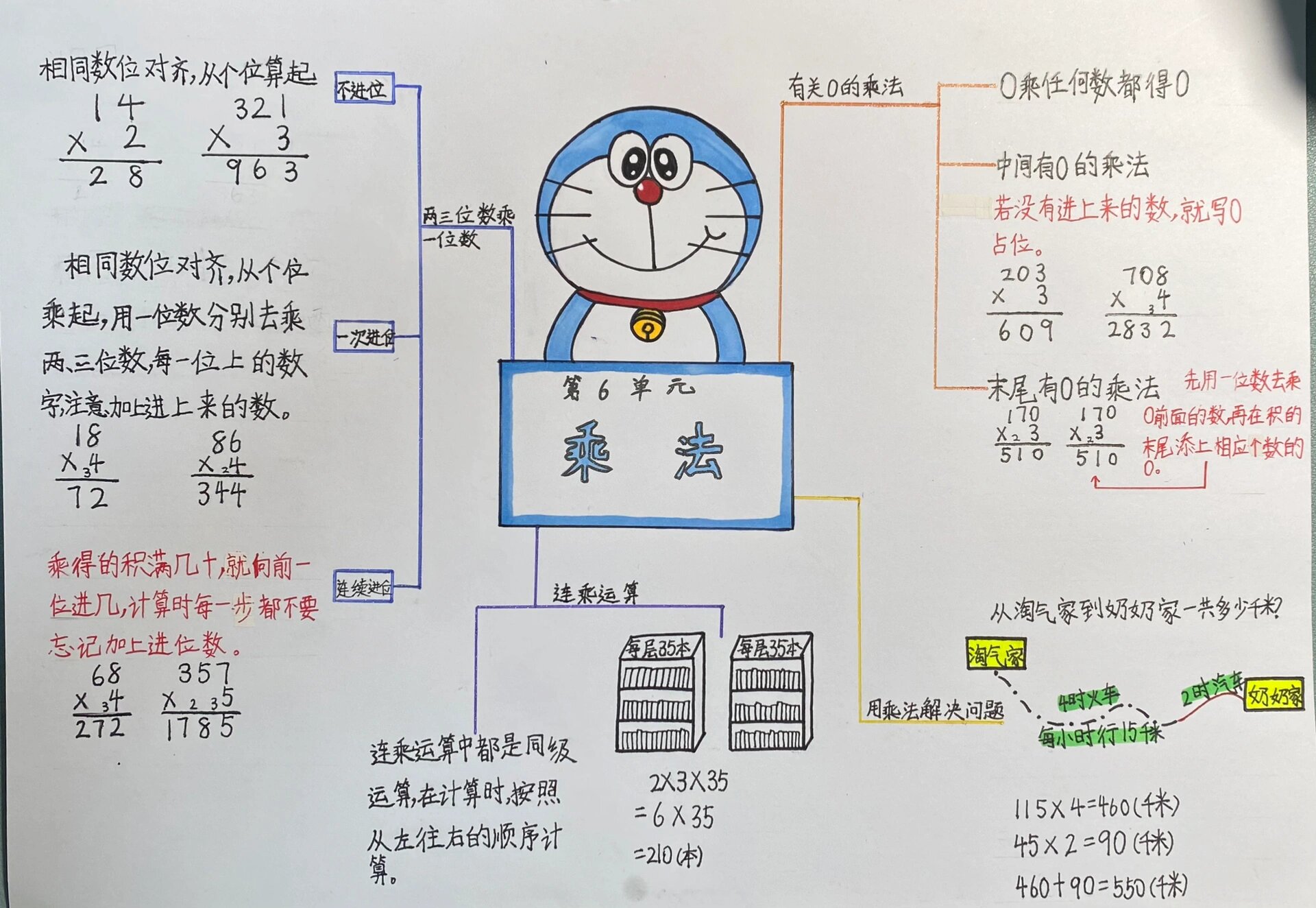 三年级上册数学第六单元乘法思维导图