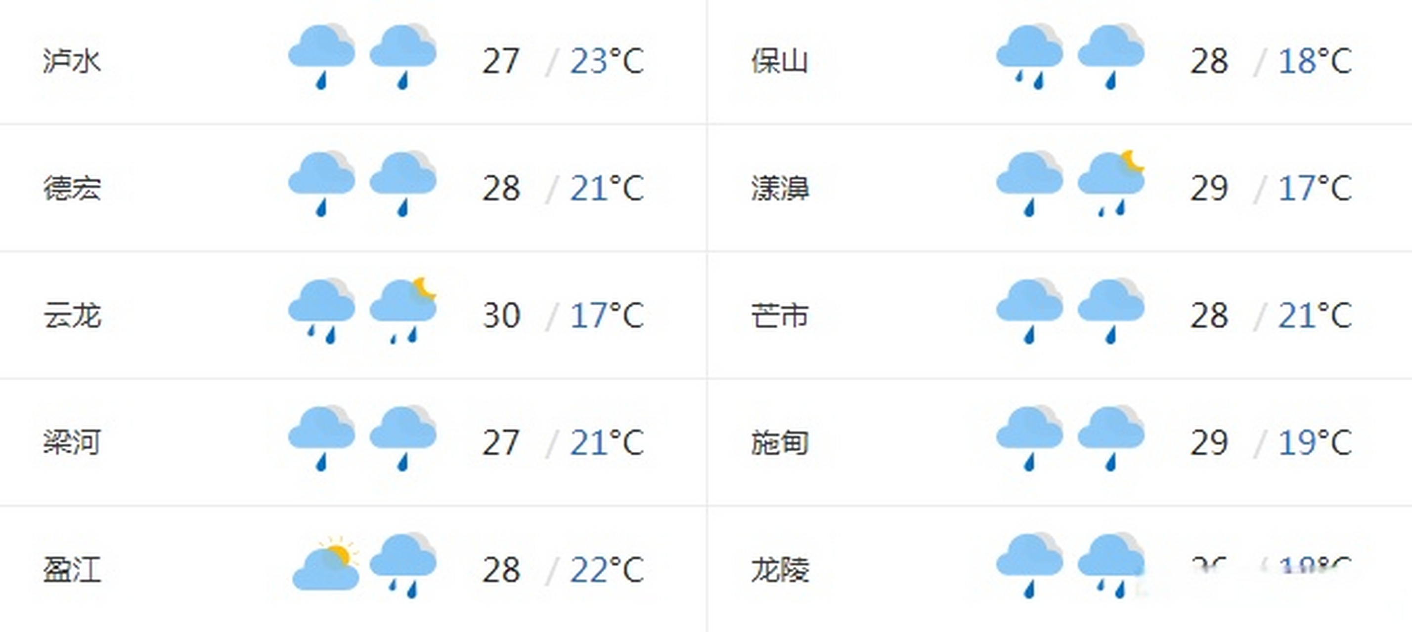 腾冲天气# 今日腾冲周边地区天气情况.来源:中国天气网