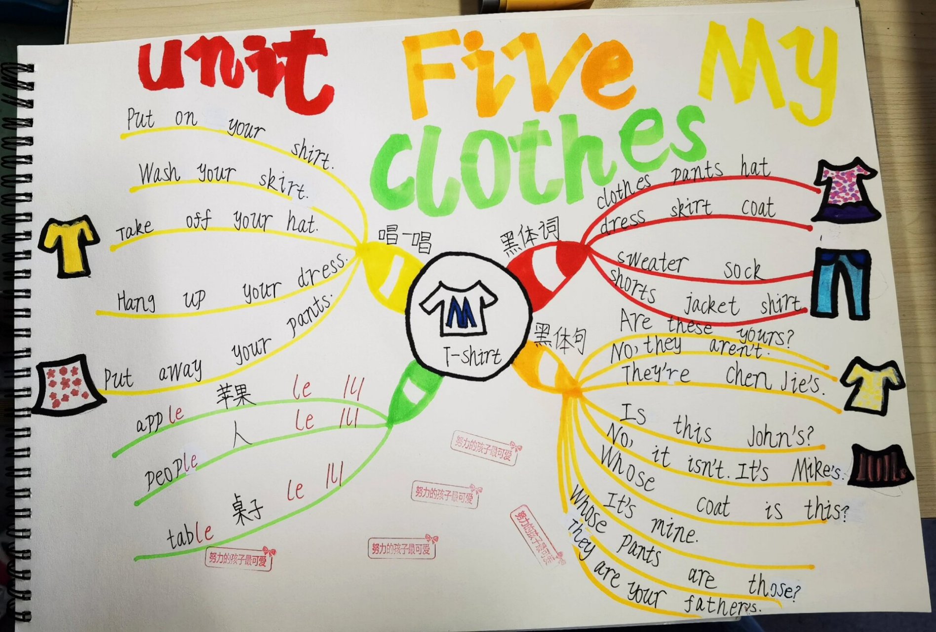 my clothes思维导图