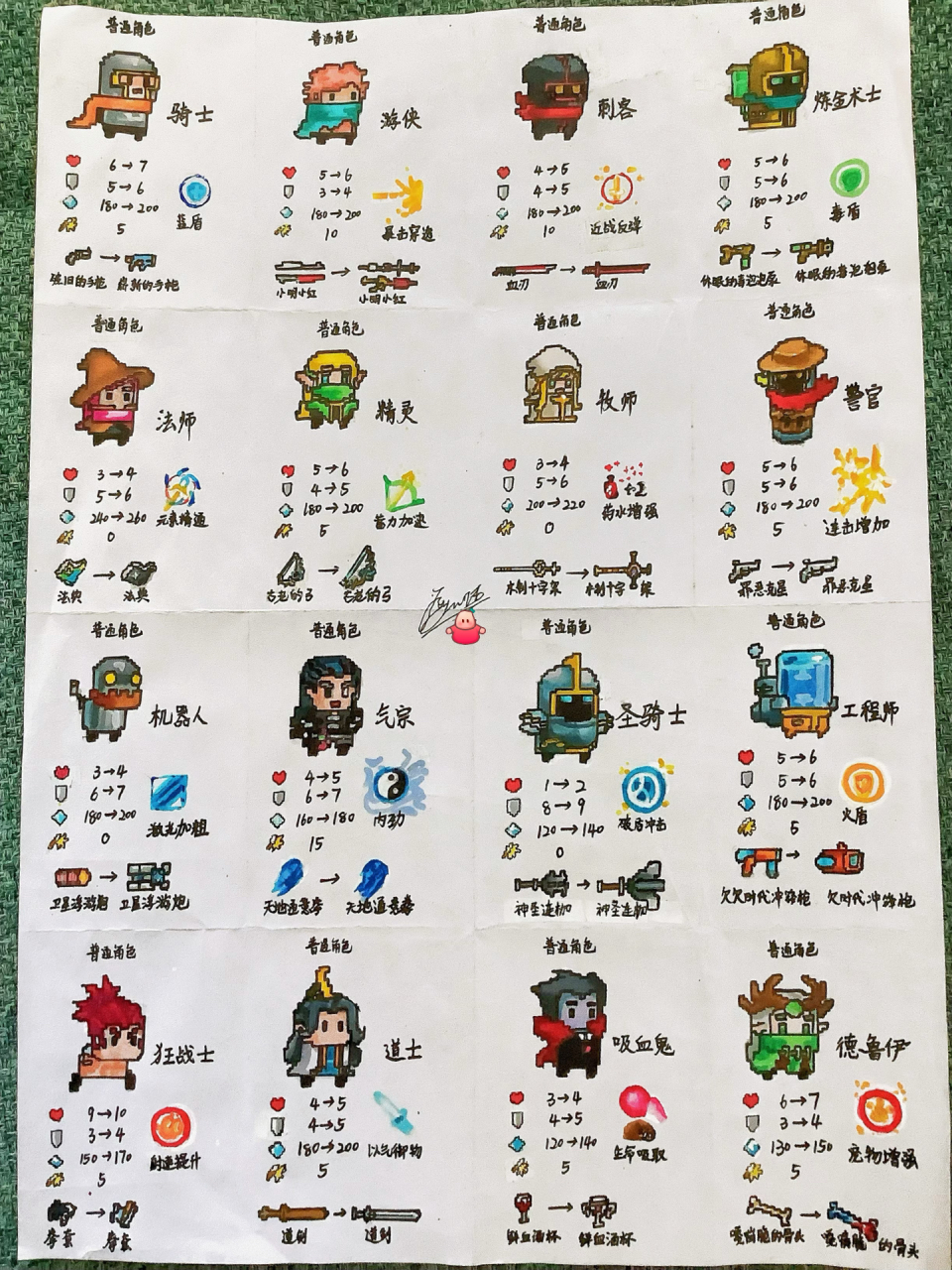 元气骑士人物画① 粉丝催更,久等啦:@ 棉花糖(艾特列表里实在找不到你