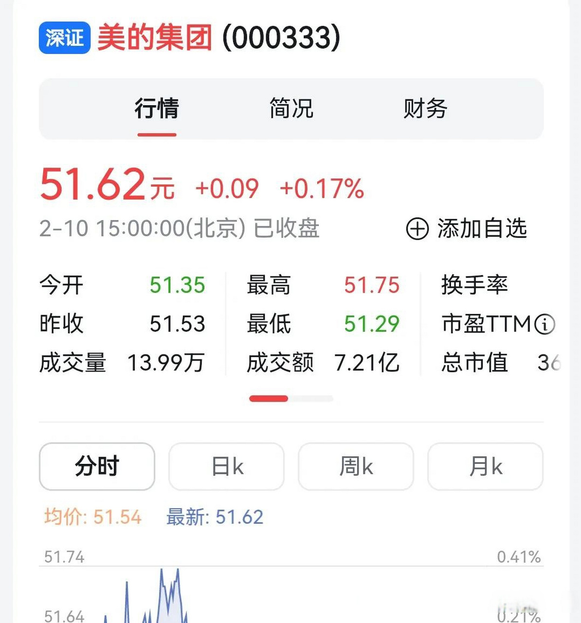 动物世界依旧如故,狂野周末.
