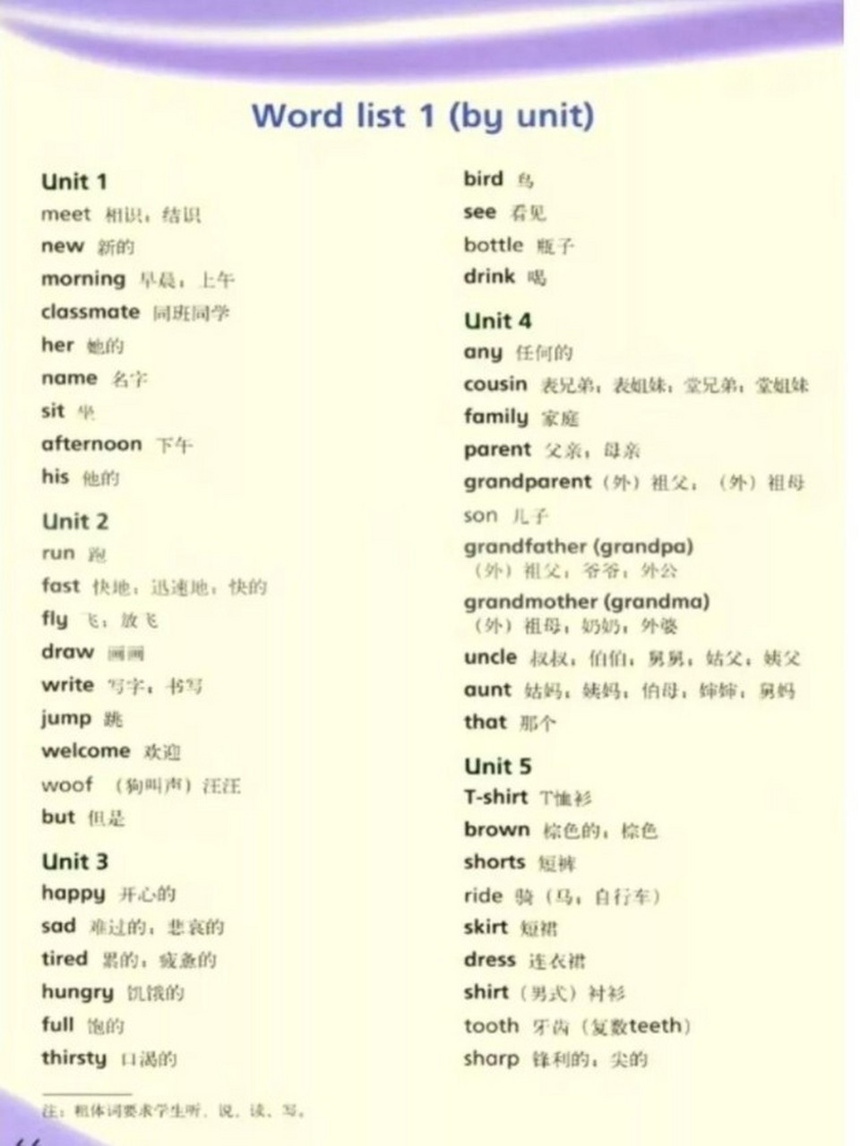 沪教版四年级上英语单词(全书) 有需要的,记得下载哦.顺便给点个91