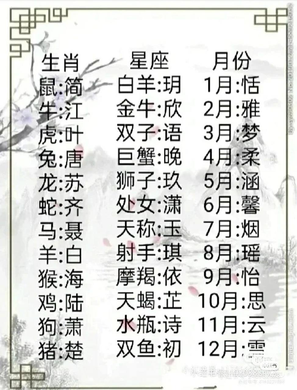 十二星座的古风名字,你们喜欢吗?