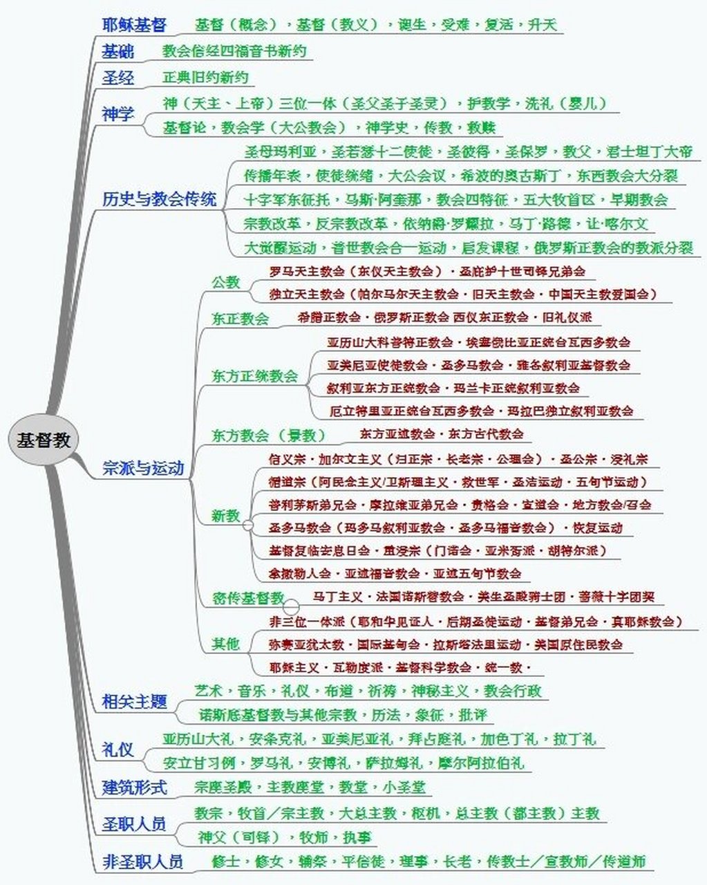 耶稣传教路线图图片