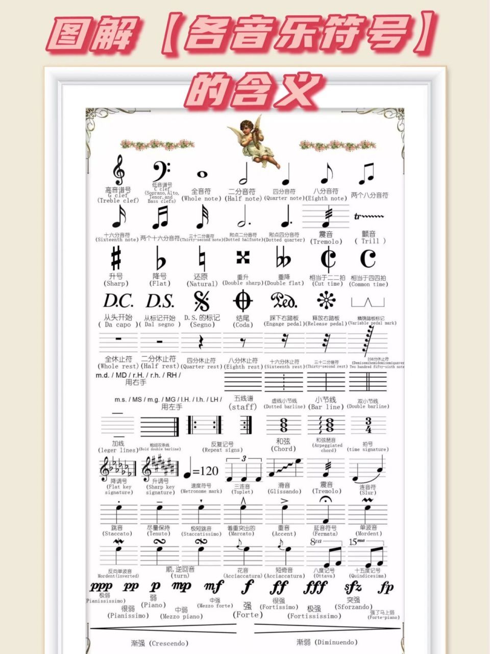 图解【各音乐符号】的含义 这里给大家整理了一套常用音乐符号的图解