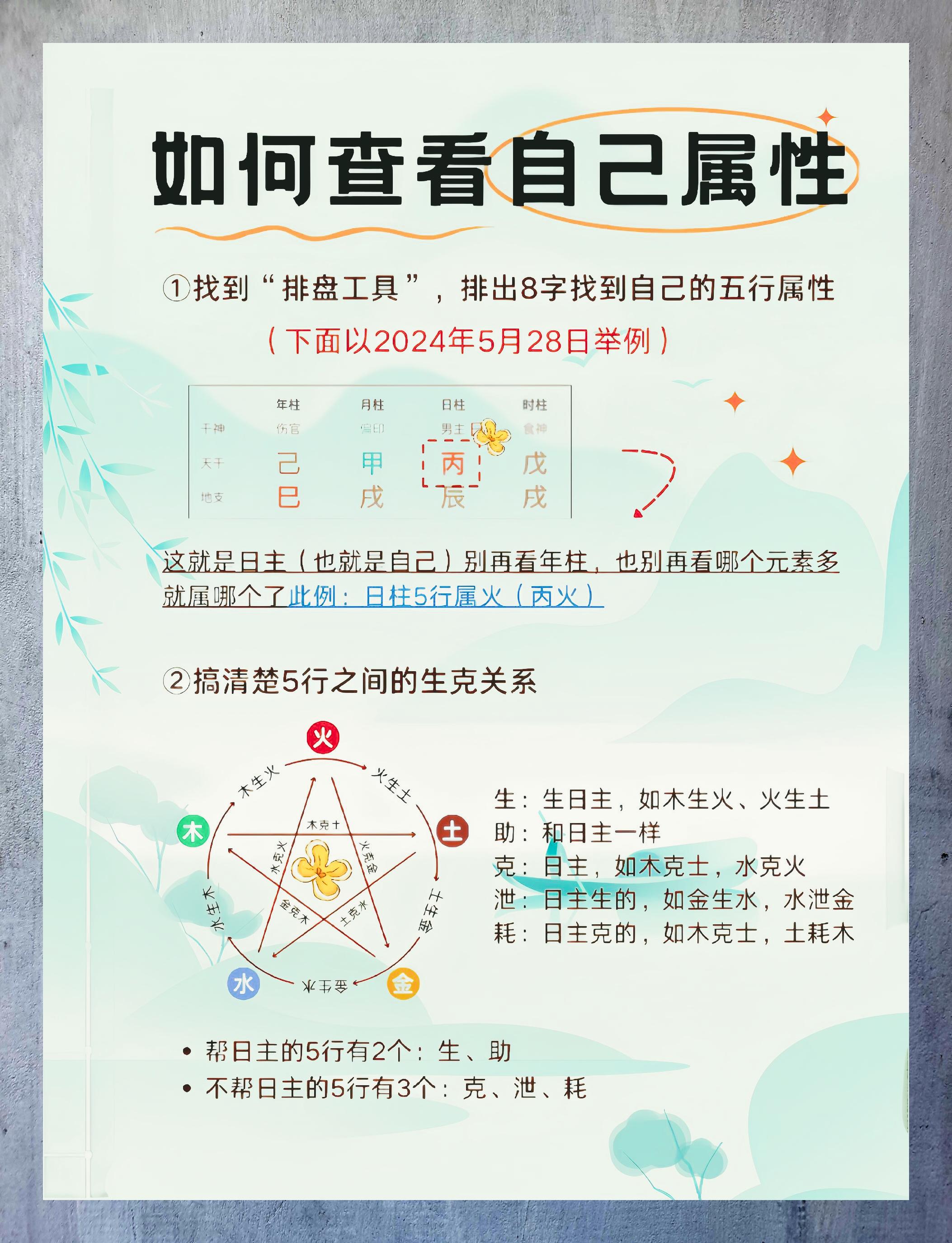 速成指南:小白轻松查看个人属性