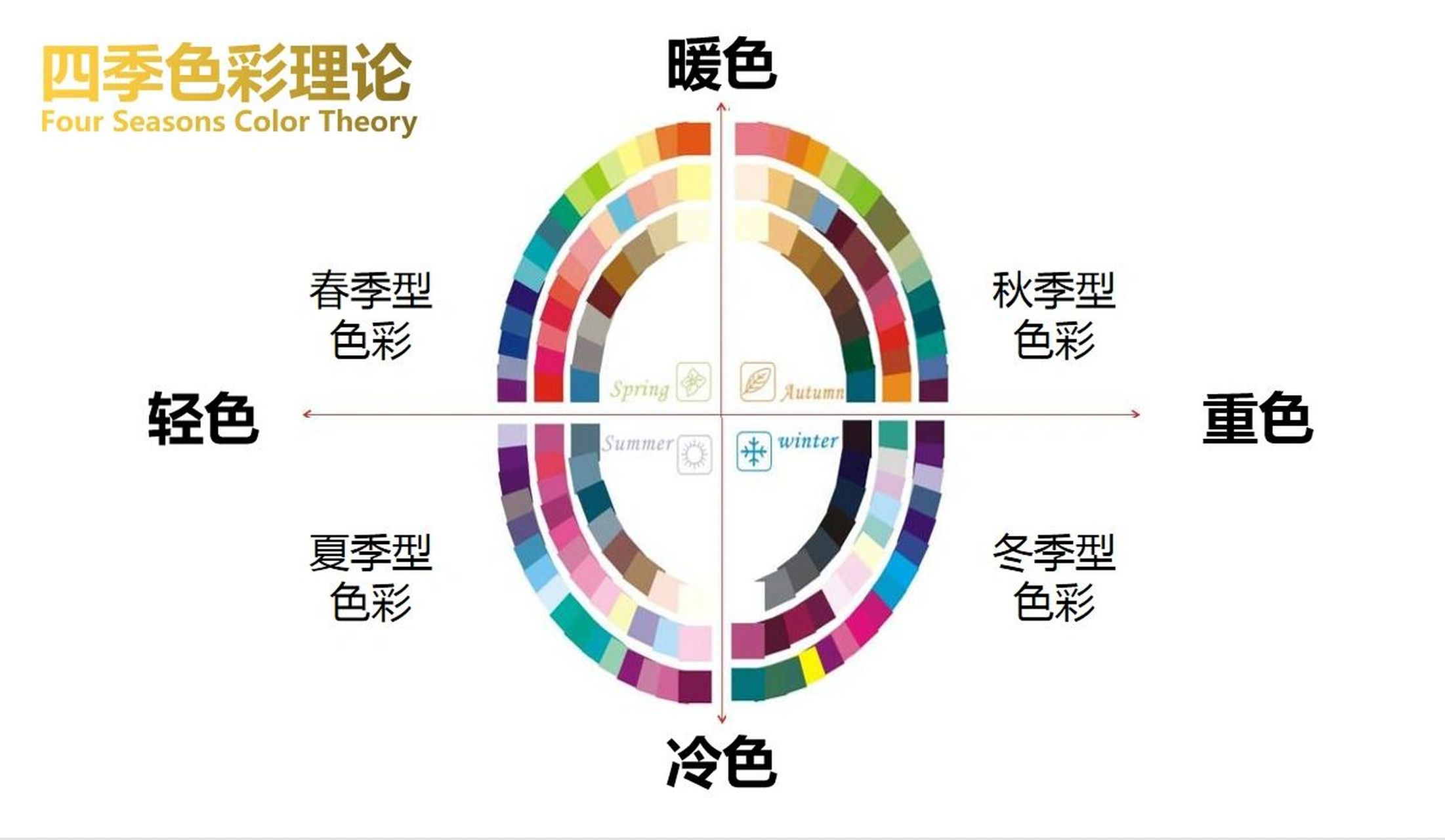 四季型人色彩测试|夏季型人适合的颜色94 四季型人色彩测试|夏季型