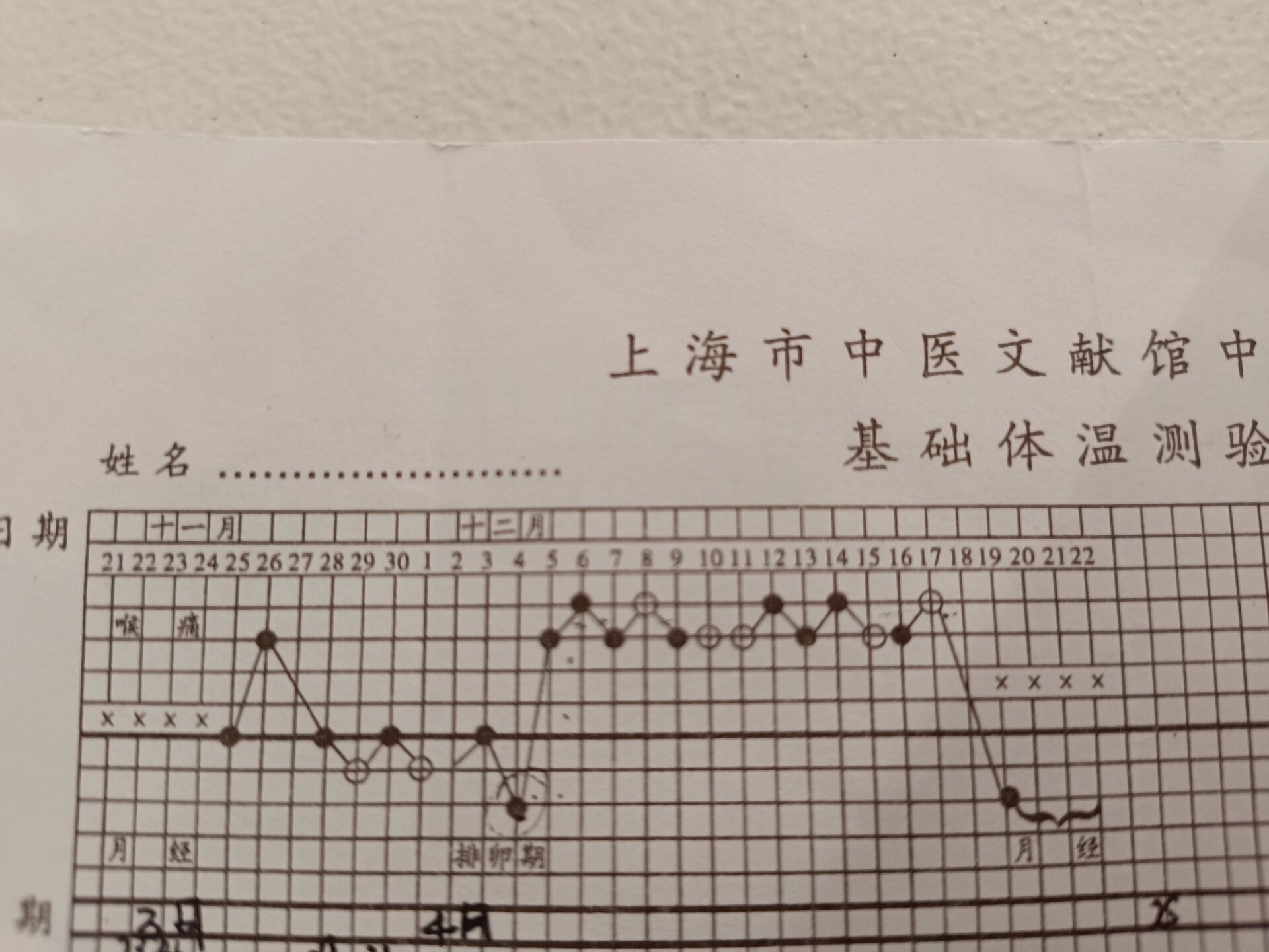 黄体不足的基础体温图图片