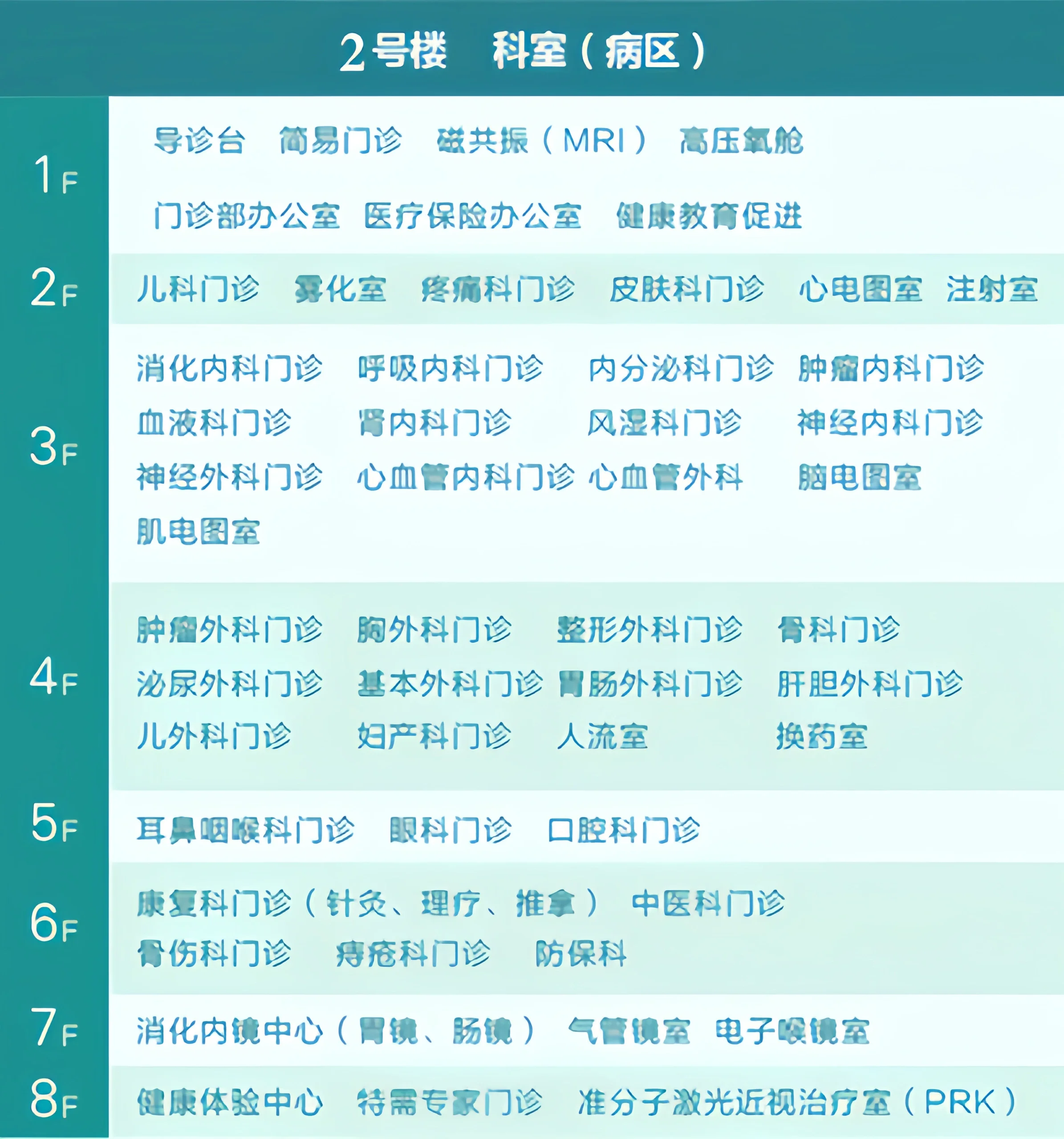 福建省立医院各栋楼对应科室详解!