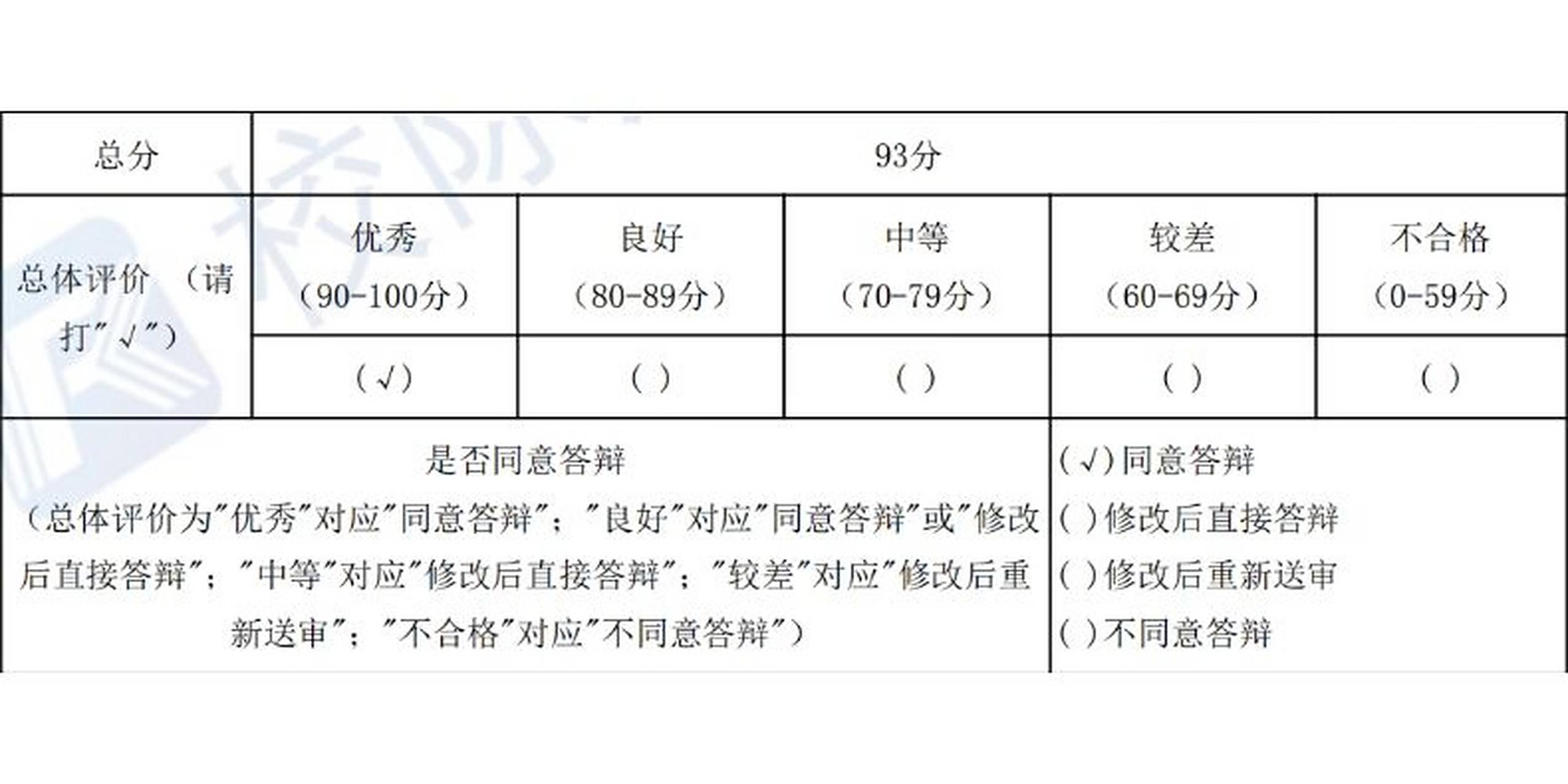 硕士论文外审成绩出来了 今天从导师那要来了外审意见,一个良好,83分