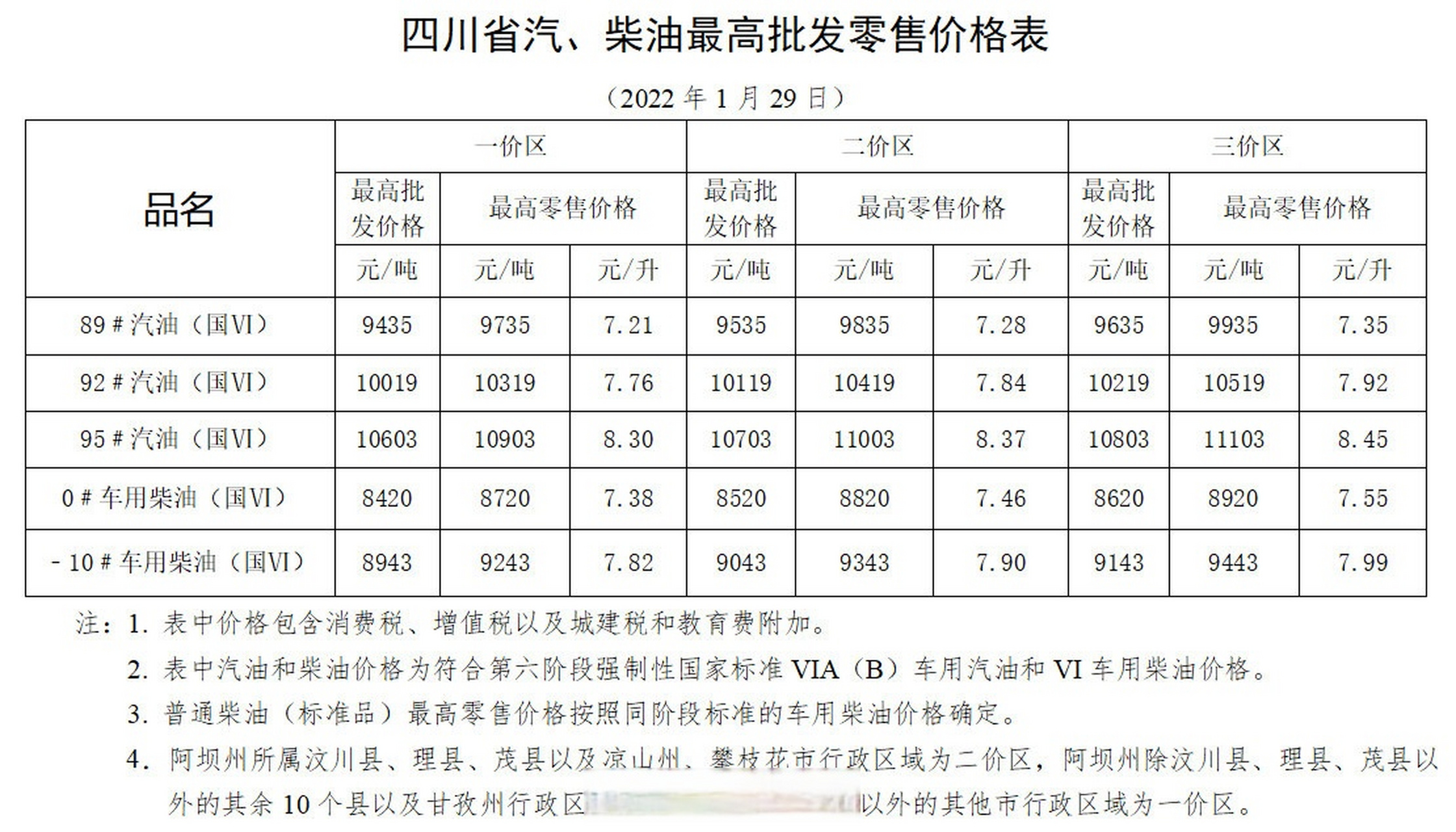 2022年92号汽油价格图片