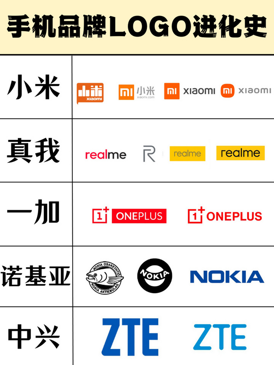 手机品牌logo进化史,三星变化最大 苹果真是万变不离其宗,三星的起源