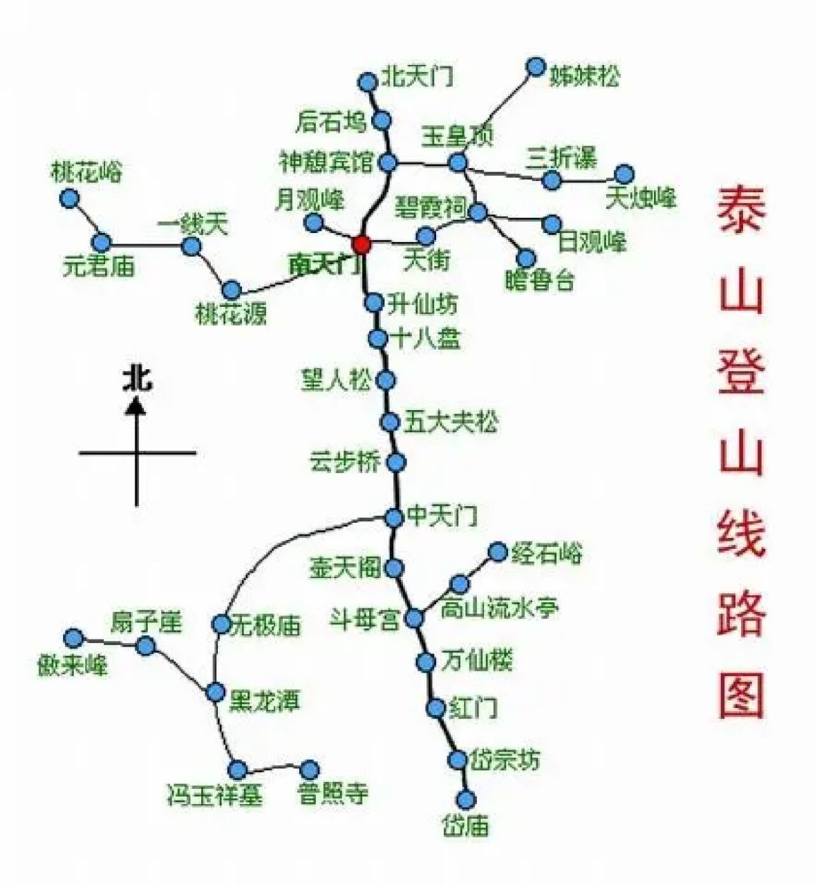 登泰山路线图片