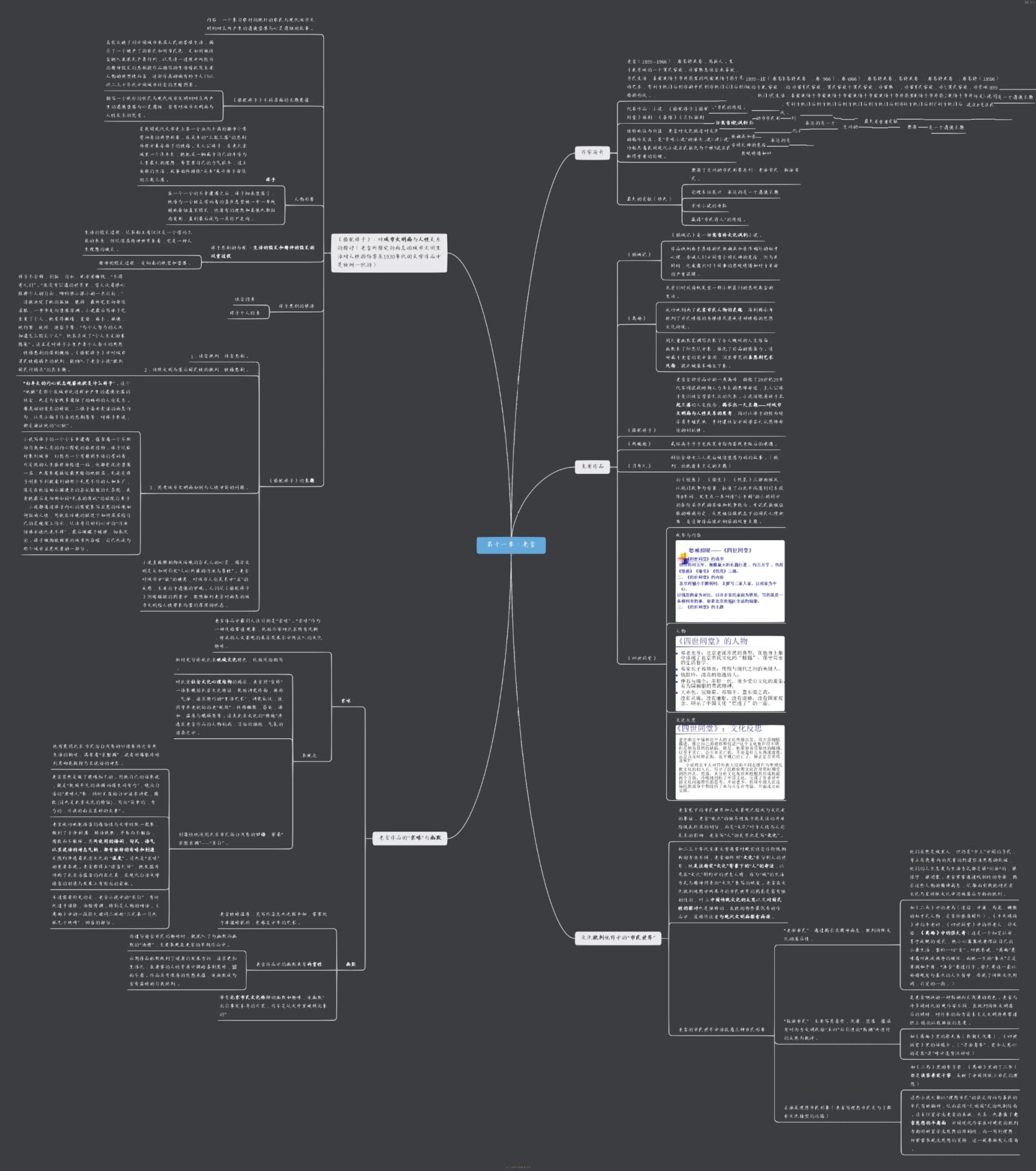 老舍的人物思维导图图片