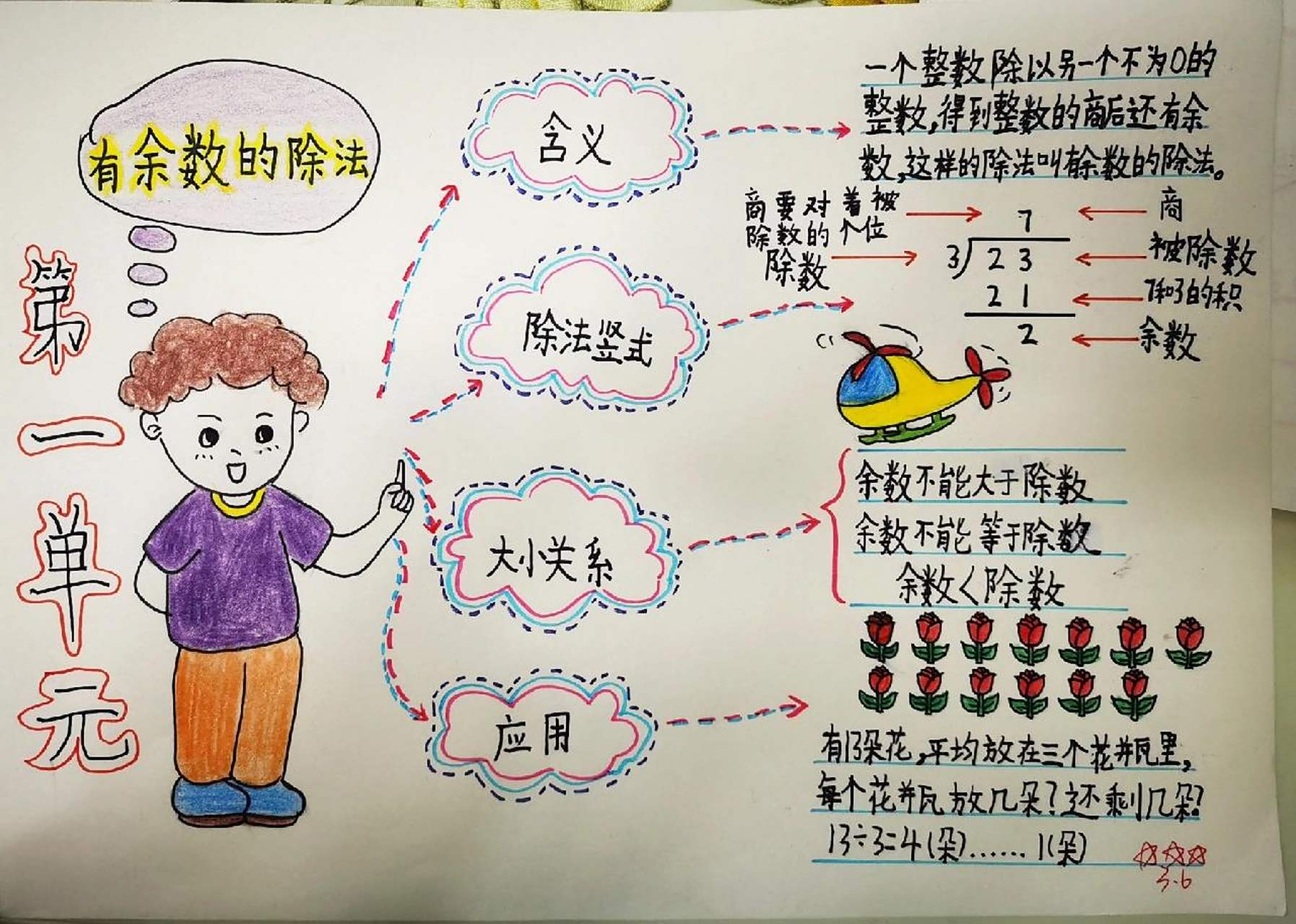 第一单元《有余数的除法》思维导图   下册