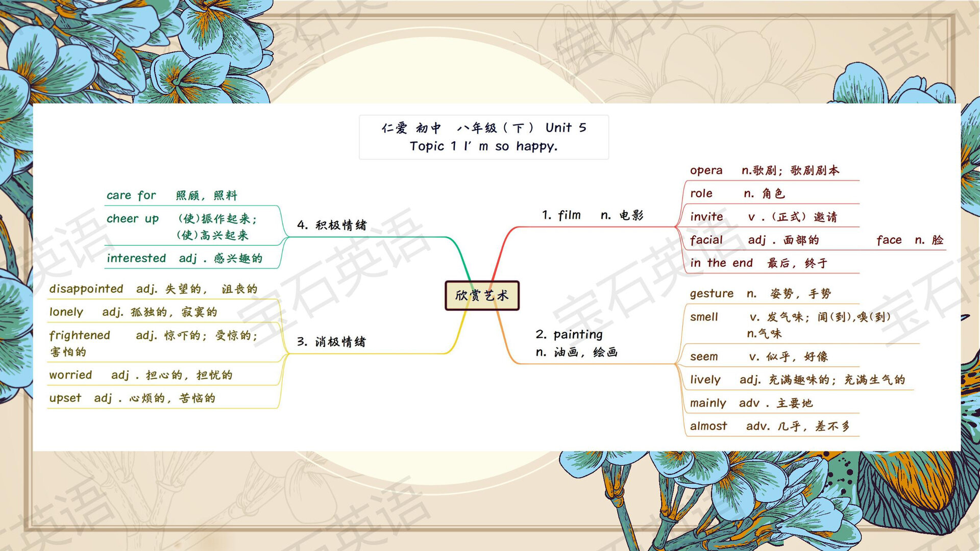 英语八年级上 unit5topic 1单词思维导图