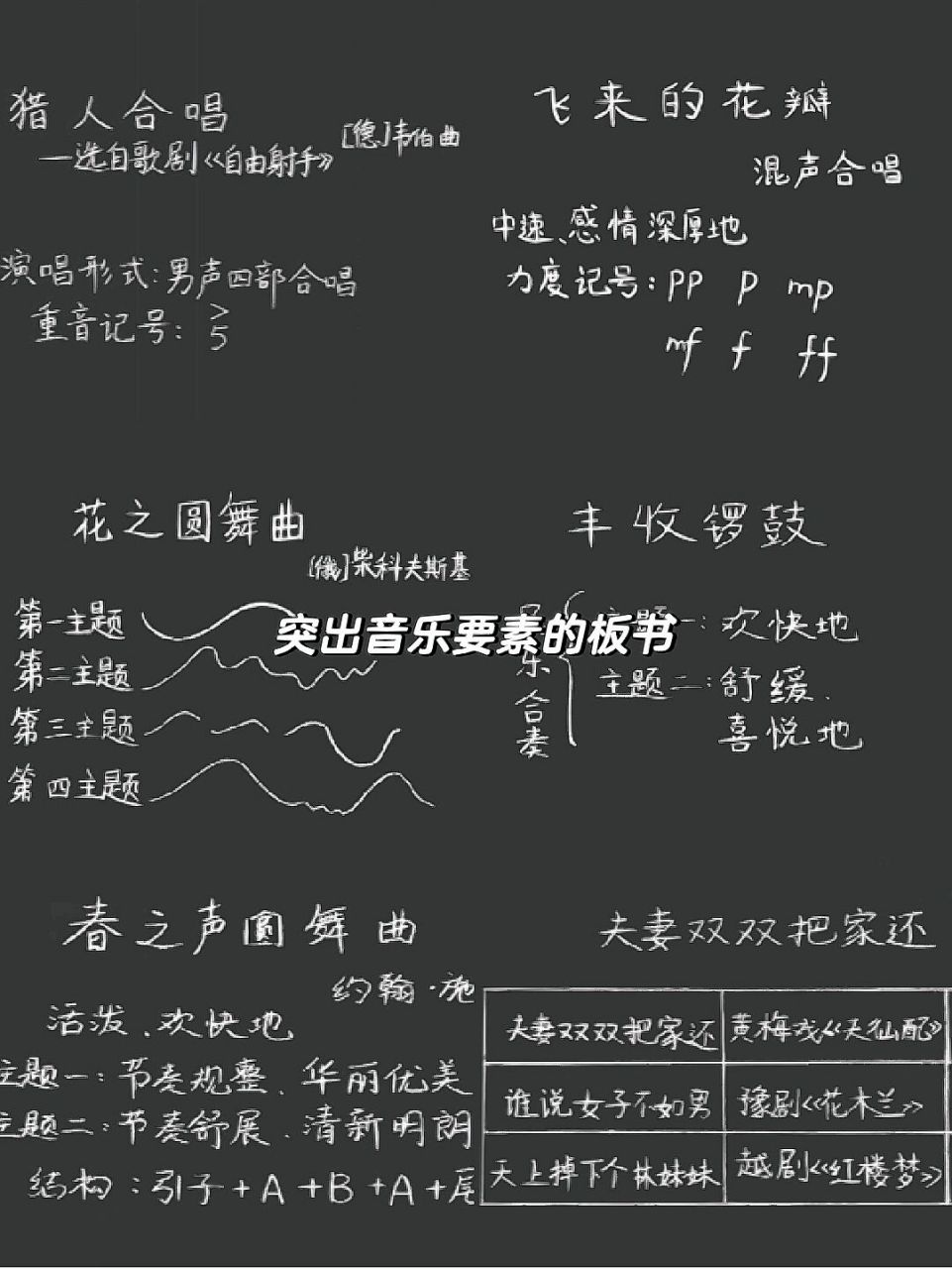 专为试讲而生的高分板书|初中音乐考试必备 能够给你试讲加分的板书