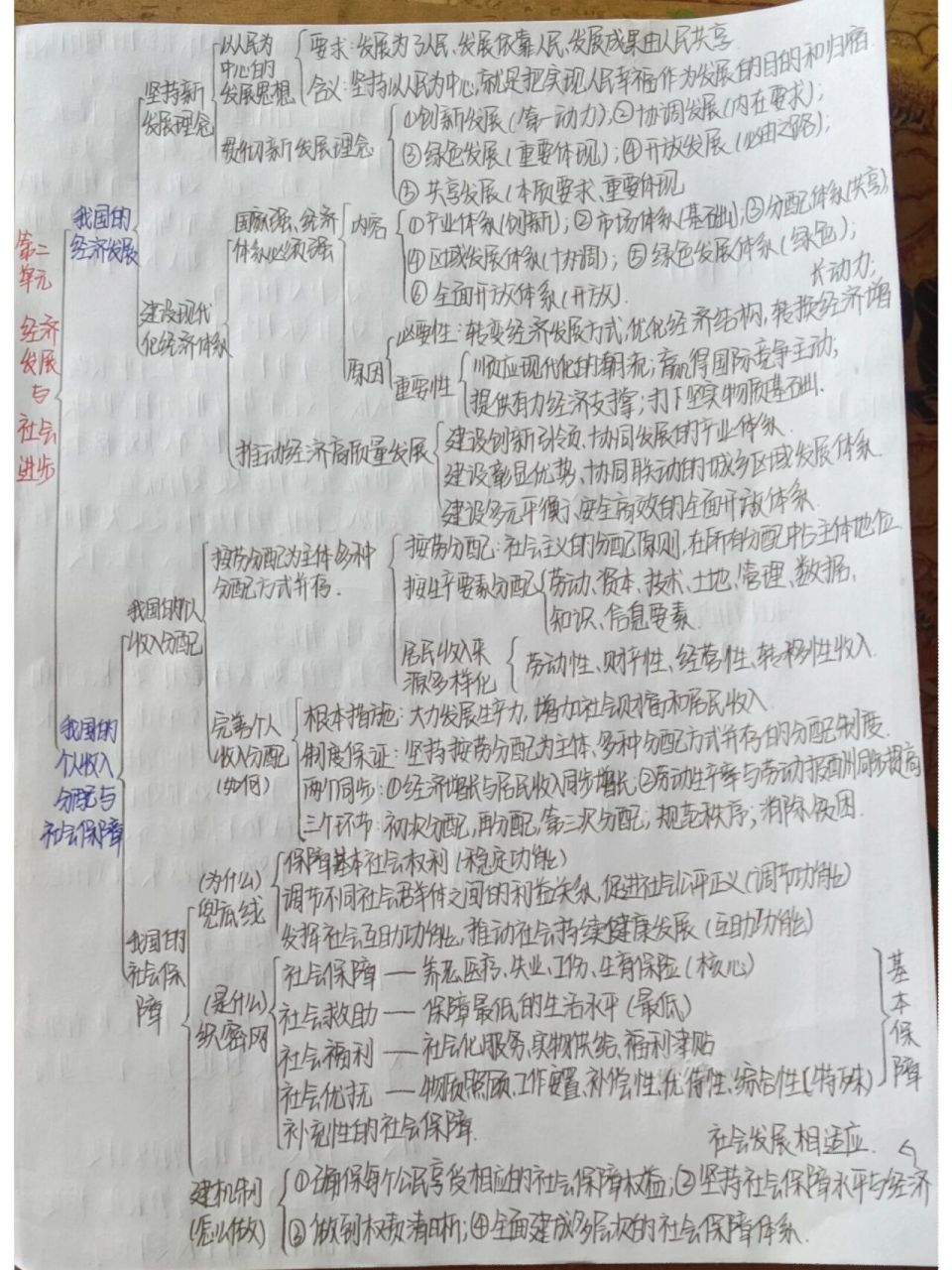 新高一政治必修二知识框架图
