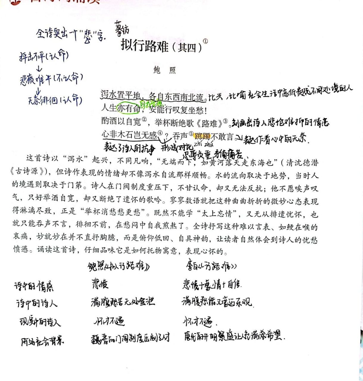 拟行路难(四)笔记 (四)