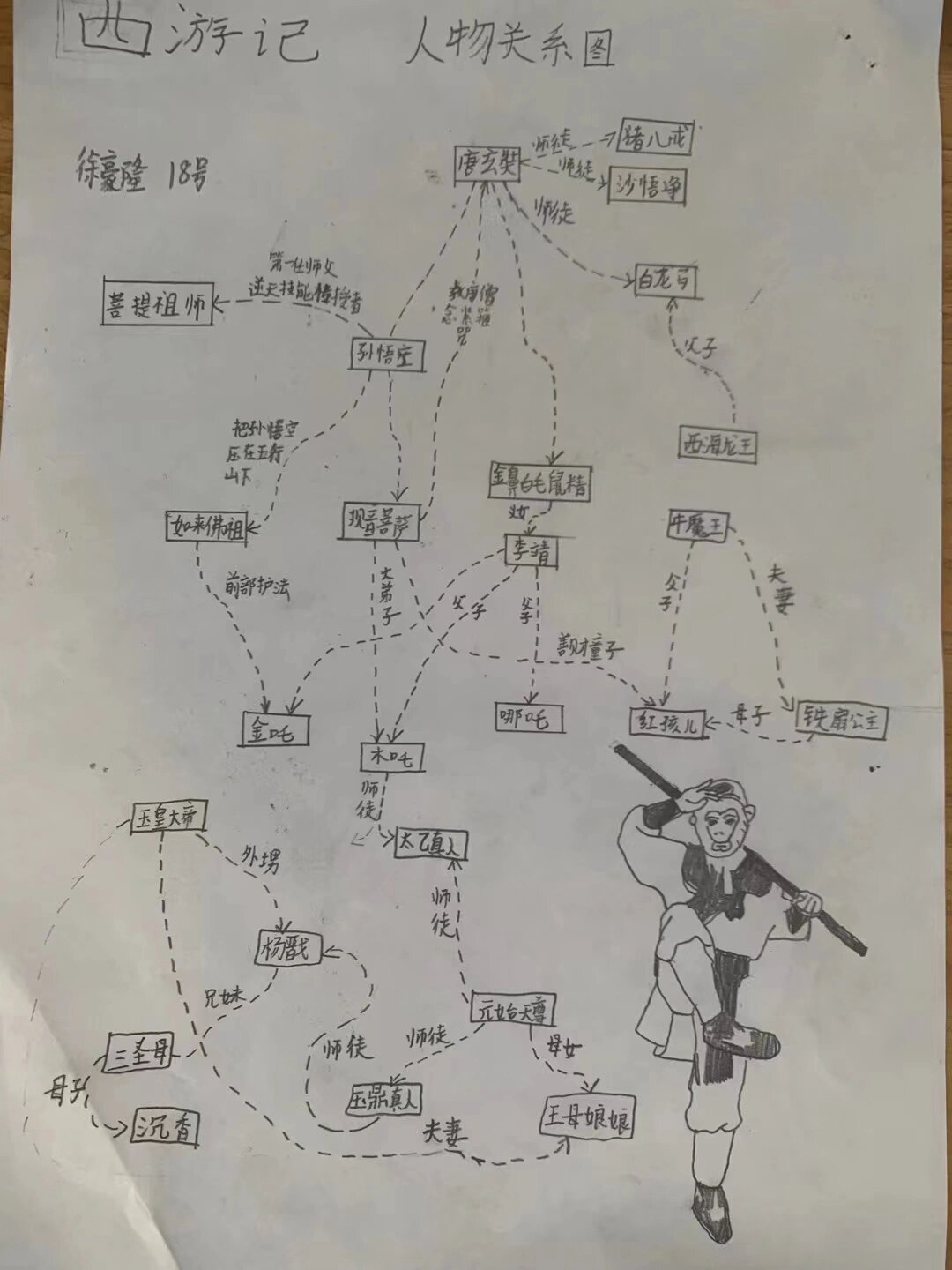 西游人物关系图