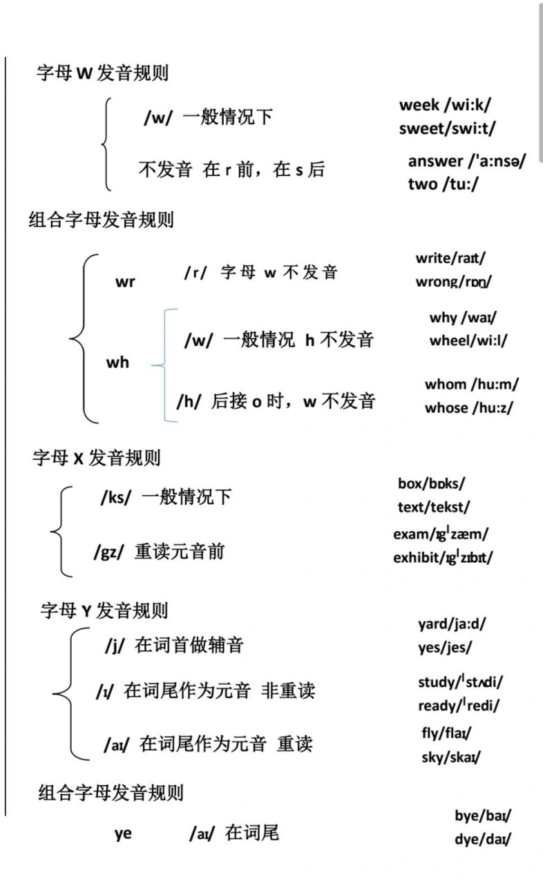 英文字母w,x,y及其组合字母发音规则