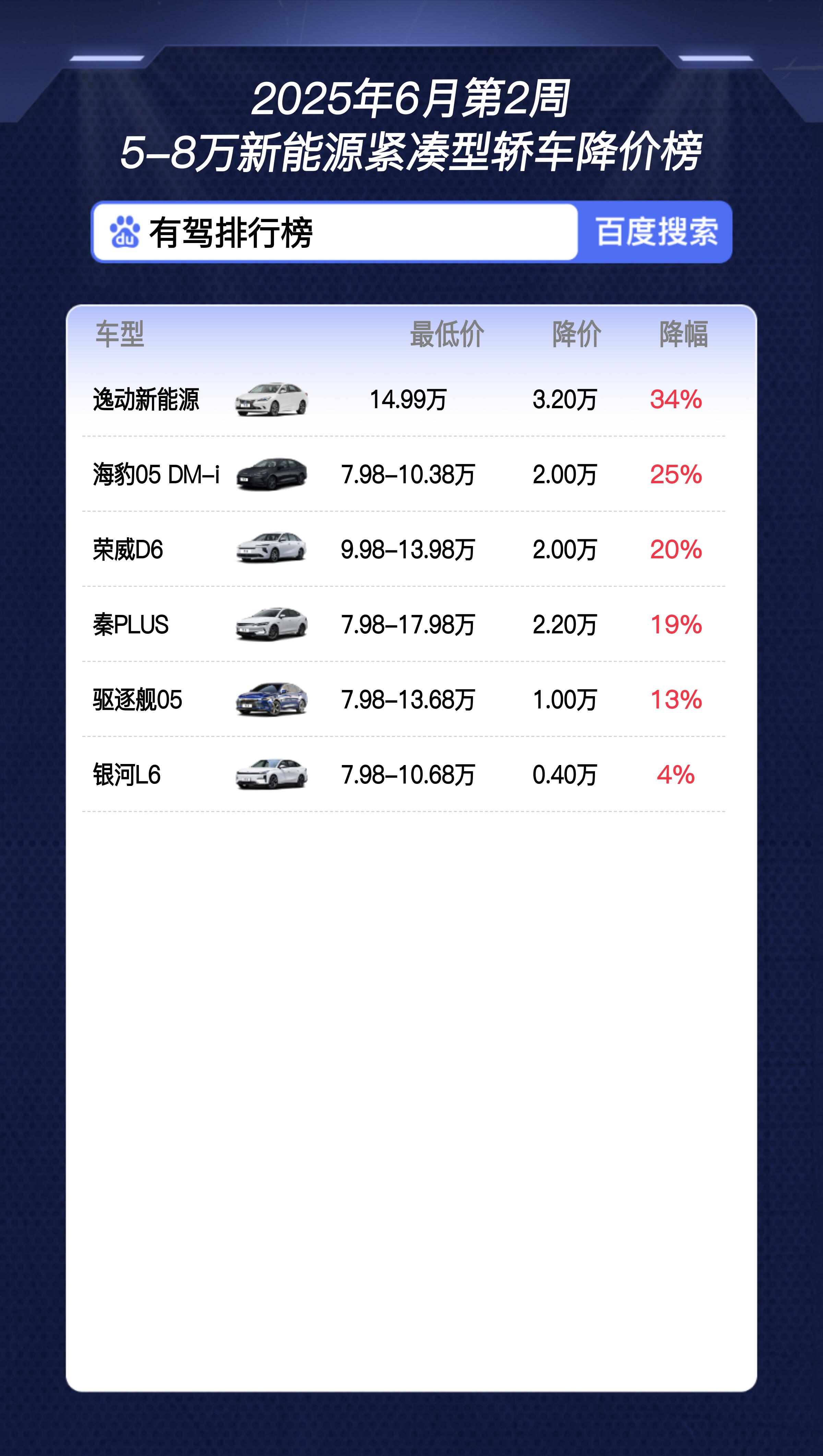 小轿车5至8万推荐车型 小轿车5至8万推荐车型