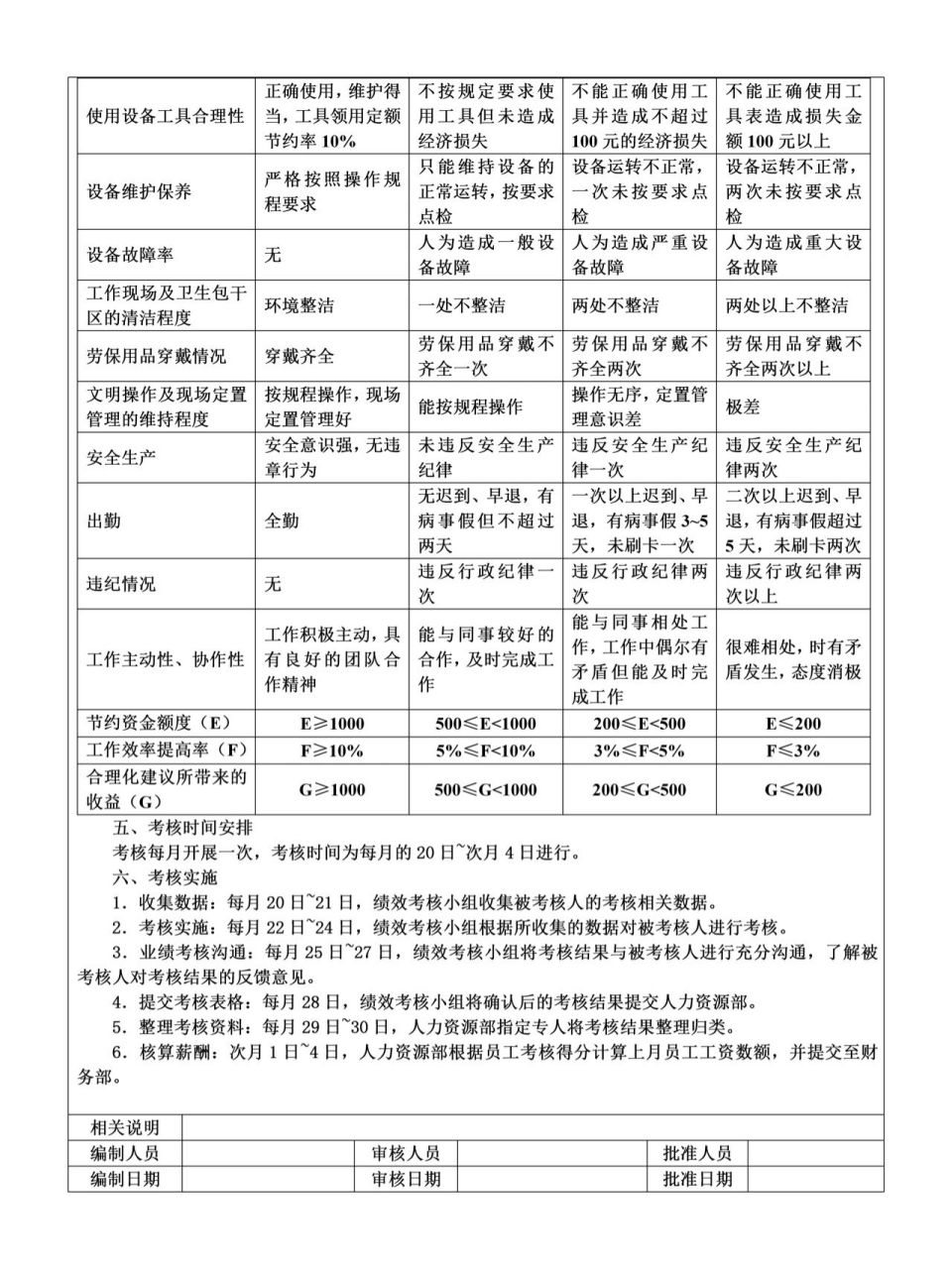 生產車間工人績效考核表 生產車間工人績效考核表