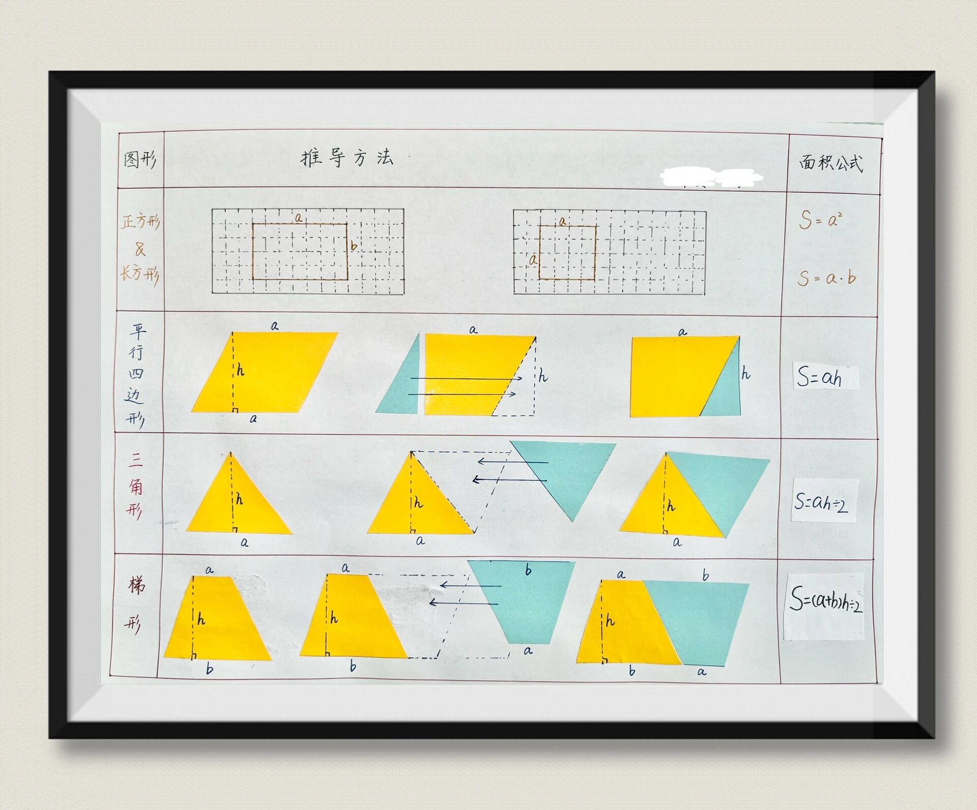 数学五年级上册 面积推导 多边形面积思维导