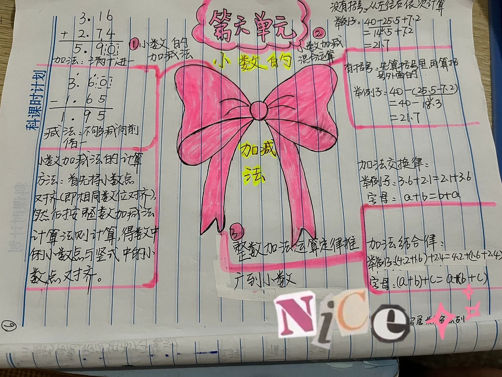 人教版数学四年级下册第六单元思维导图 粉色系列939393