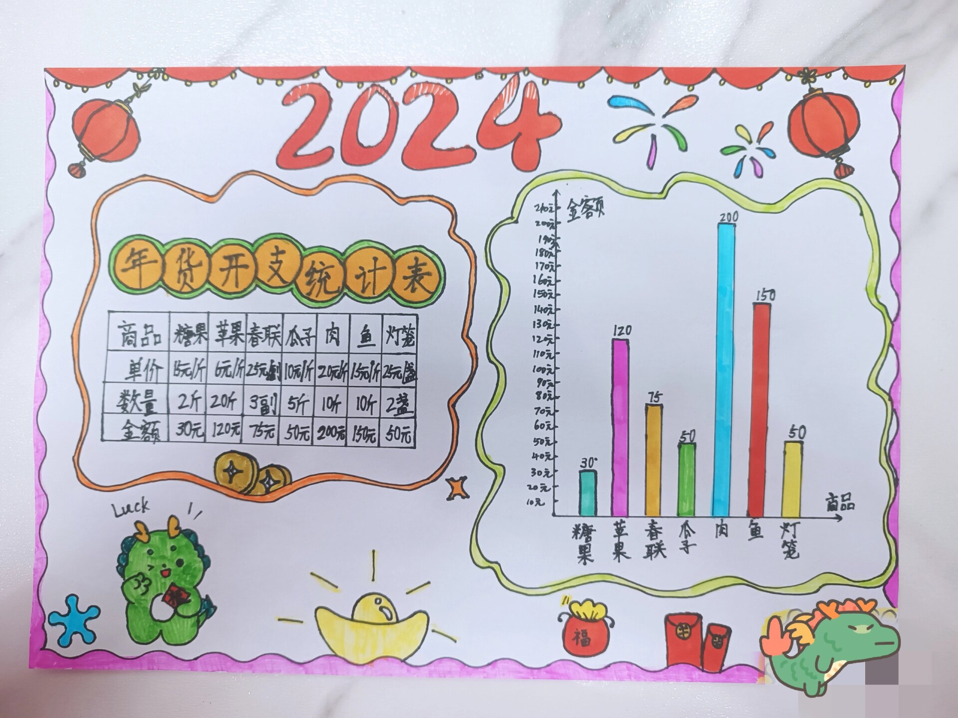四年级寒假作业年货开支统计表图