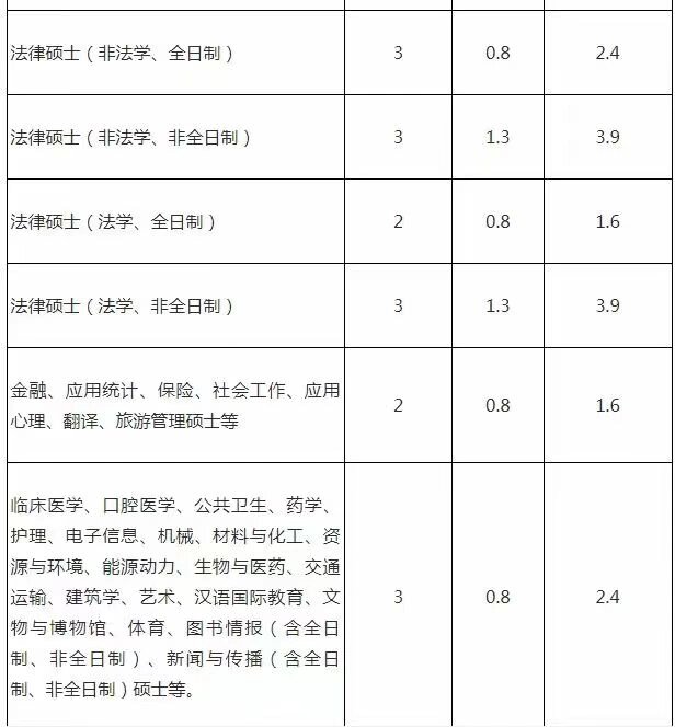 郑州大学学费图片