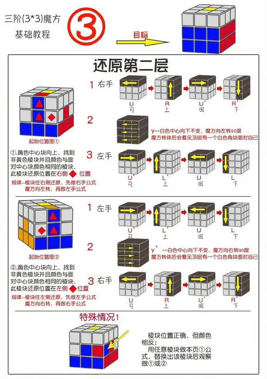 魔方公式图解顶层图片