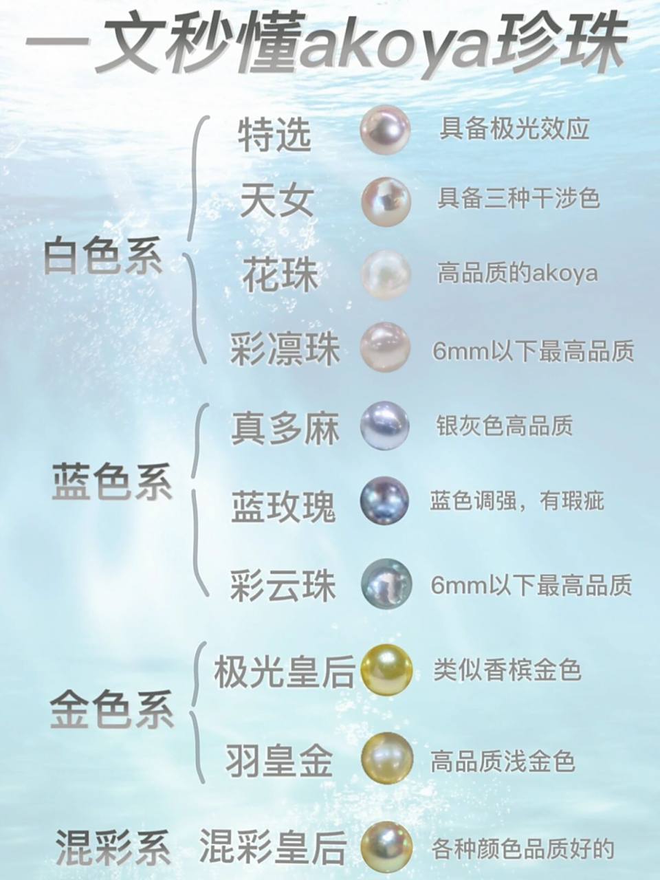 akoya珍珠的分级 93颜色划分|以及证书上的专业名称 akoya珍珠的母