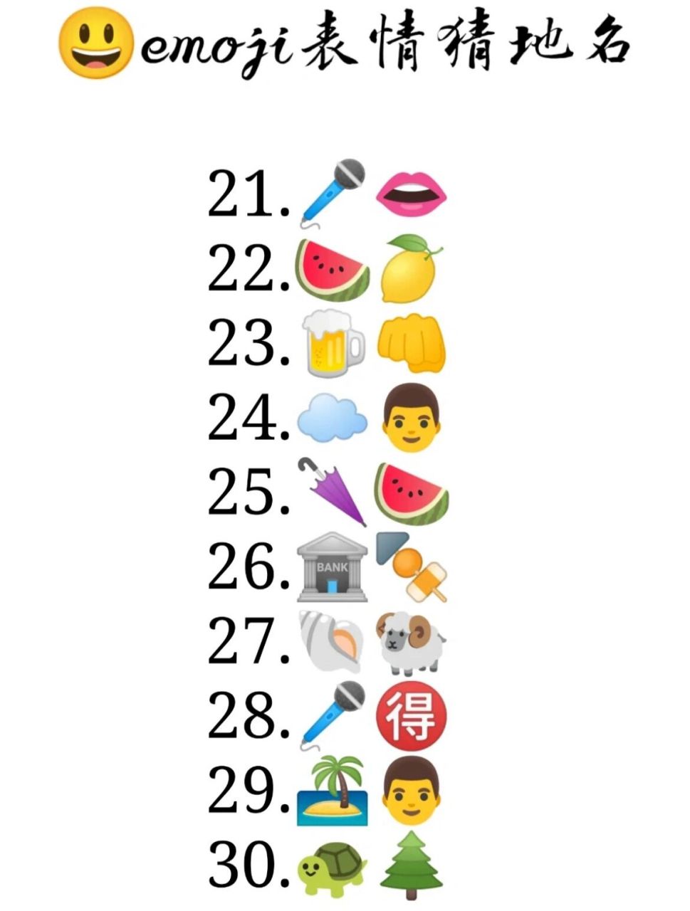 emoji猜地名78看看你能猜中几个 快去考考你的好朋友吧7878