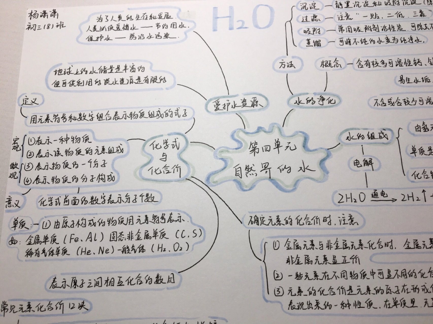 化学思维导图初四图片