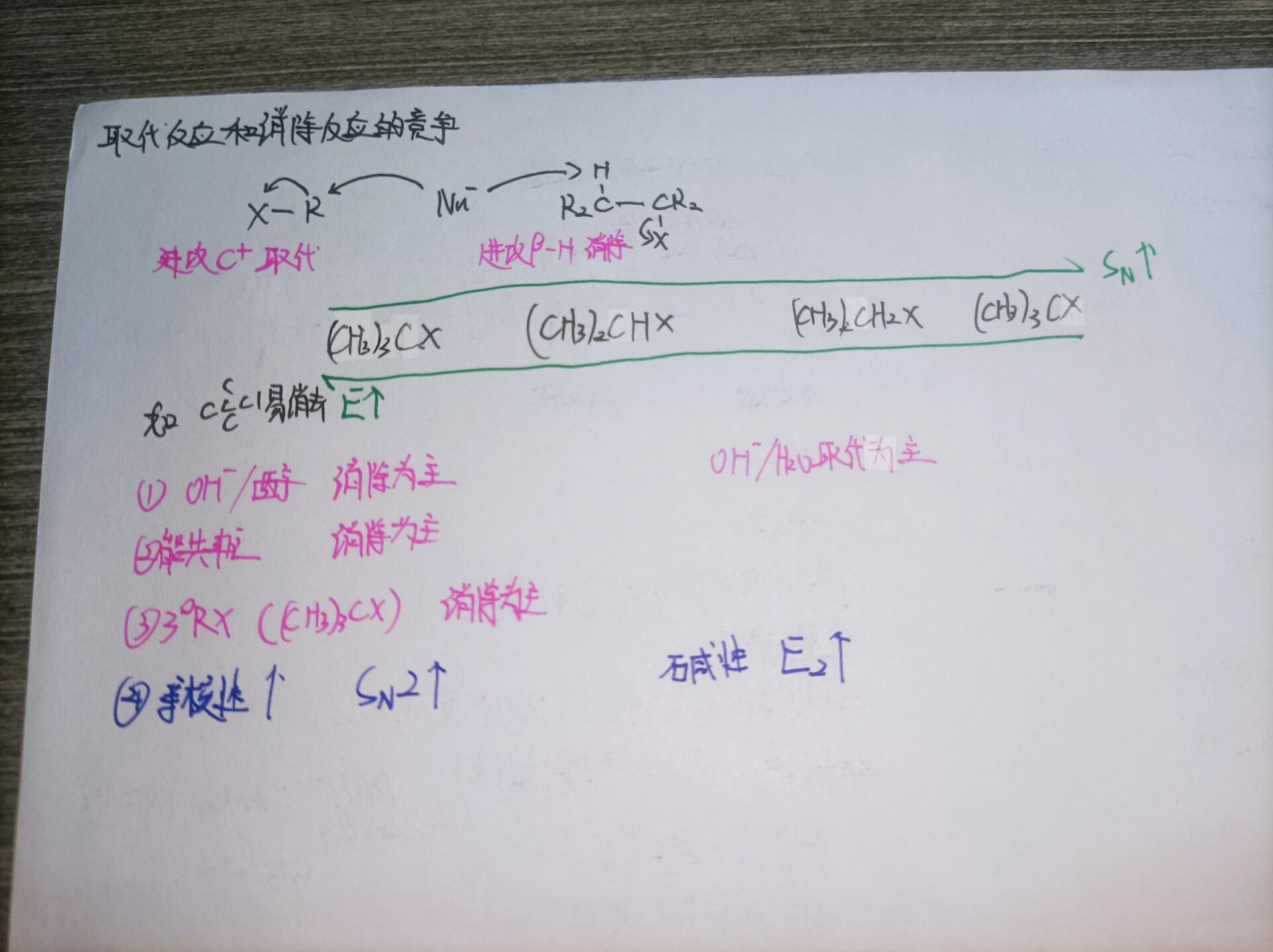 卤代烃的消去反应图片