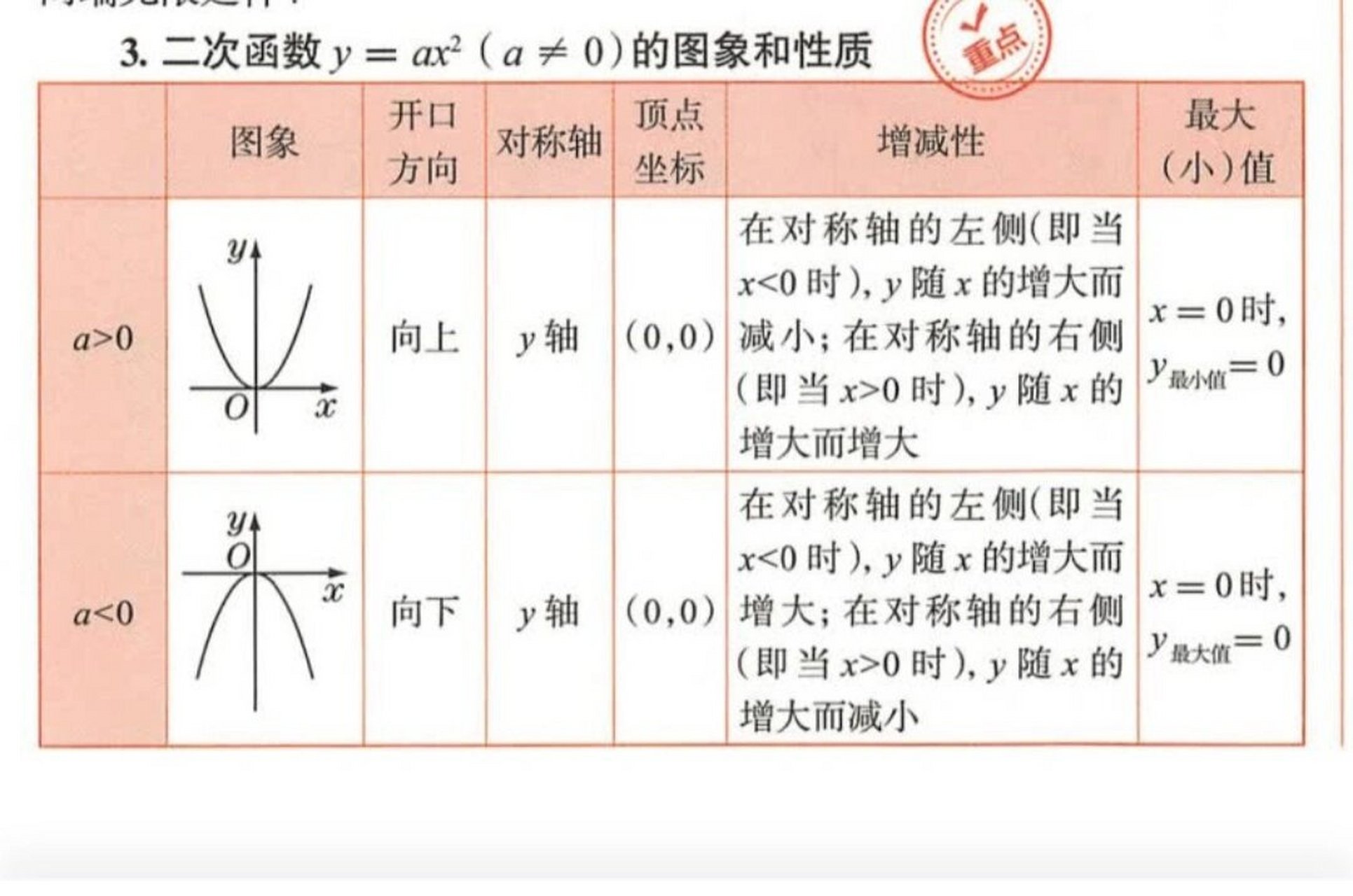 y2=9x的图像图片