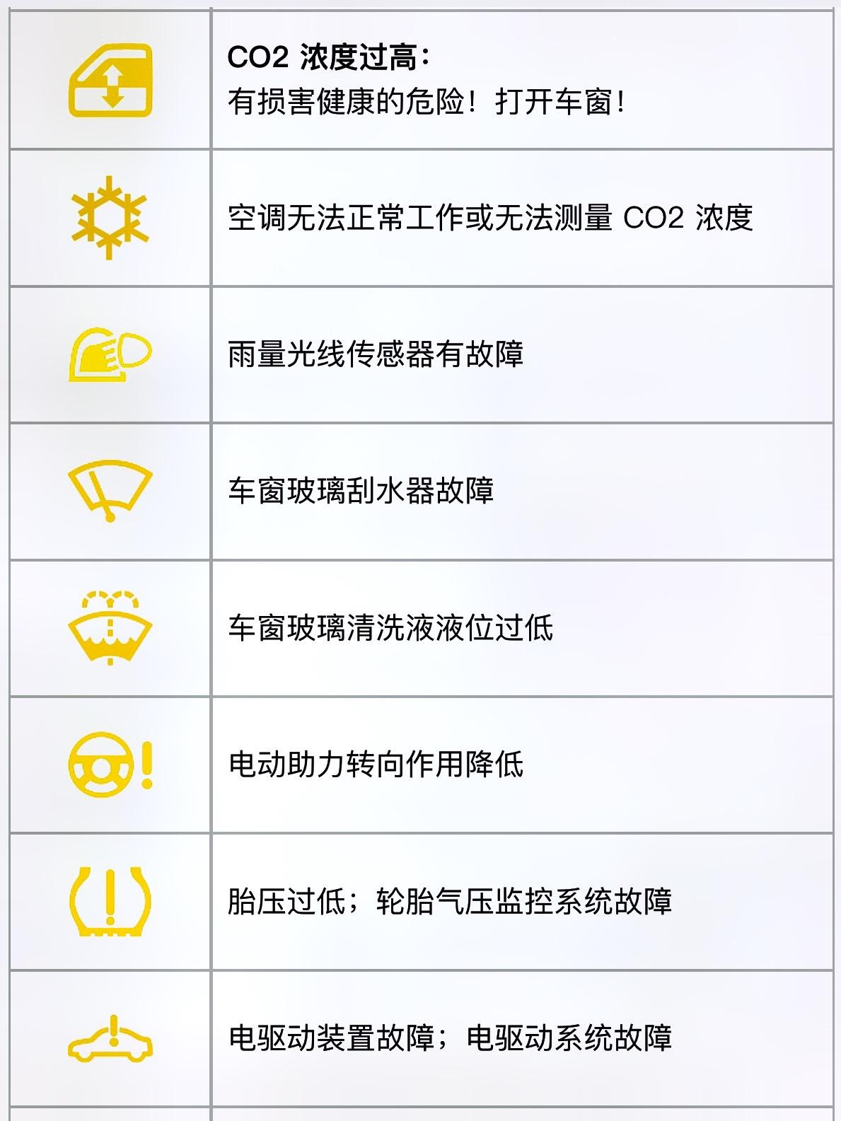 收藏再也不怕看不懂车辆仪表灯了