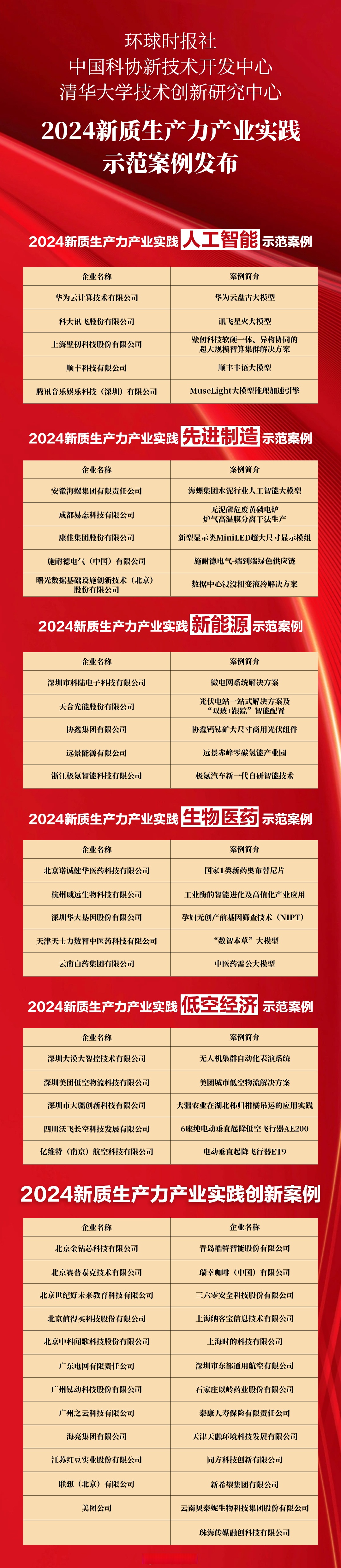 创新引领 产业协同 制度优化 三热词折射上半年并购重组市场新趋势