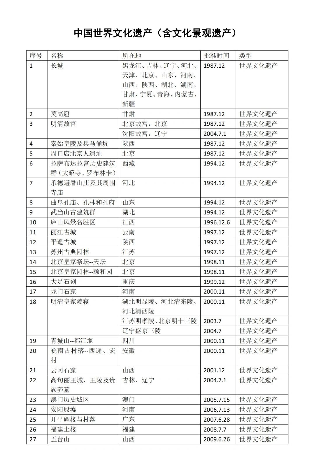 中国世界文化遗产名单图片