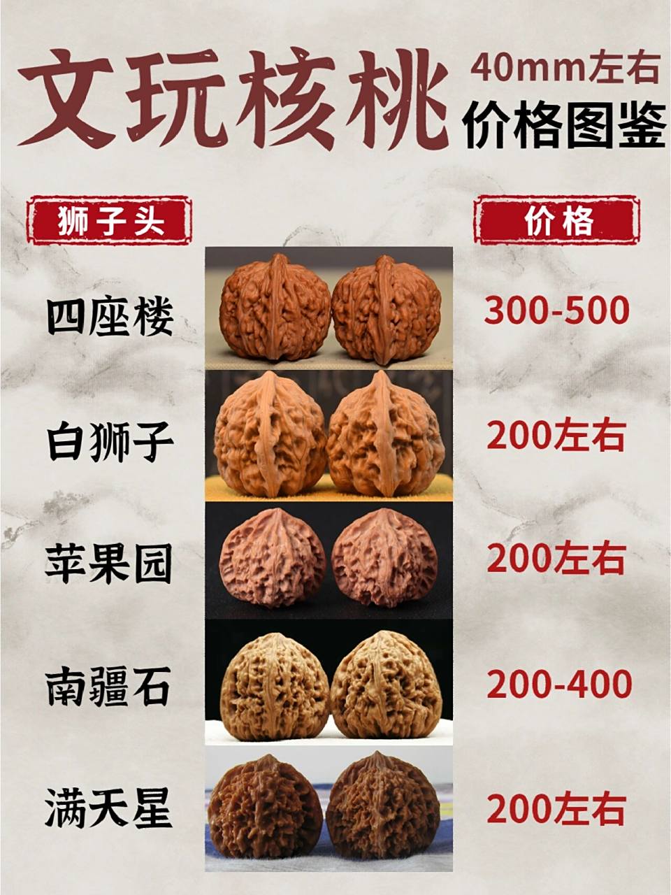 文玩核桃价格图鉴 文玩核桃价格图鉴【第一弹】——狮子头 1,四座楼