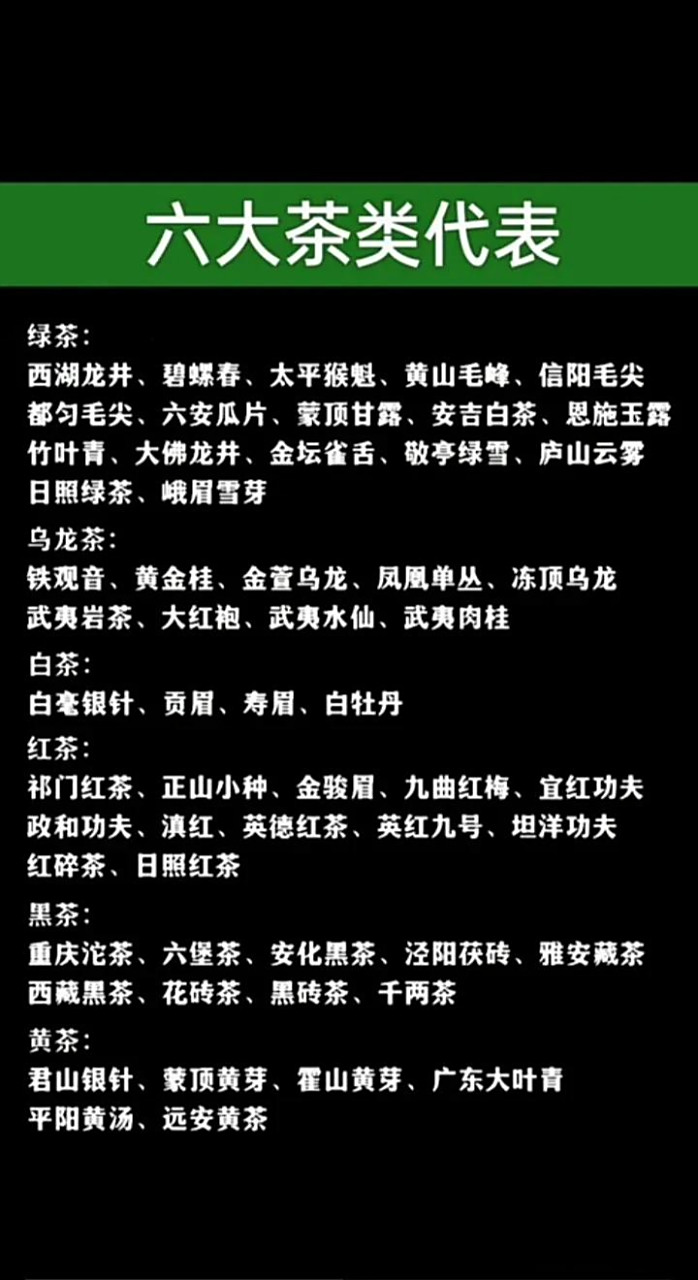 六大茶类对比茶叶种类知多少