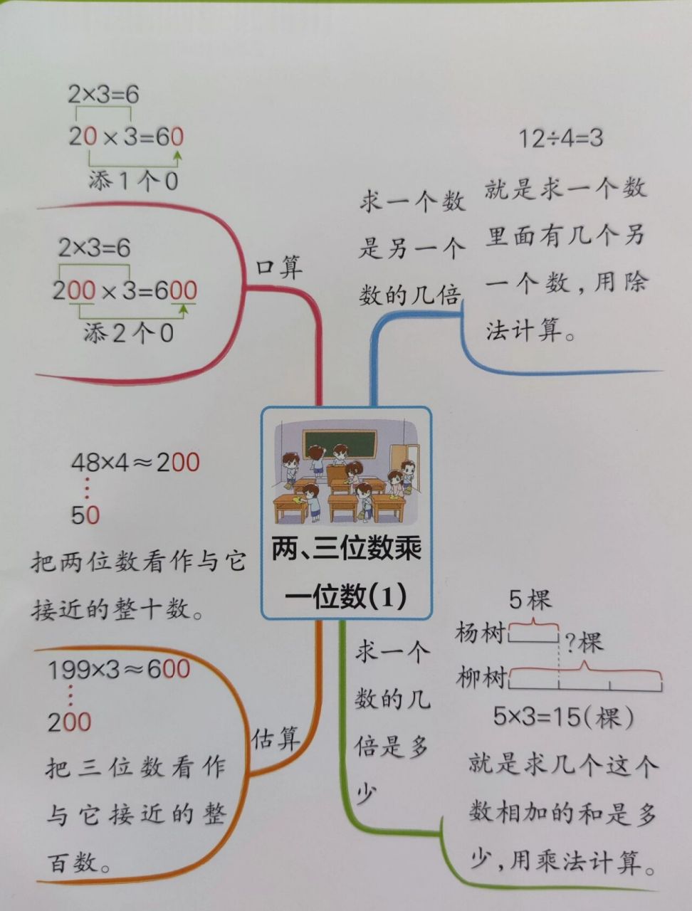 三年级上册数学思维导图(苏教版)